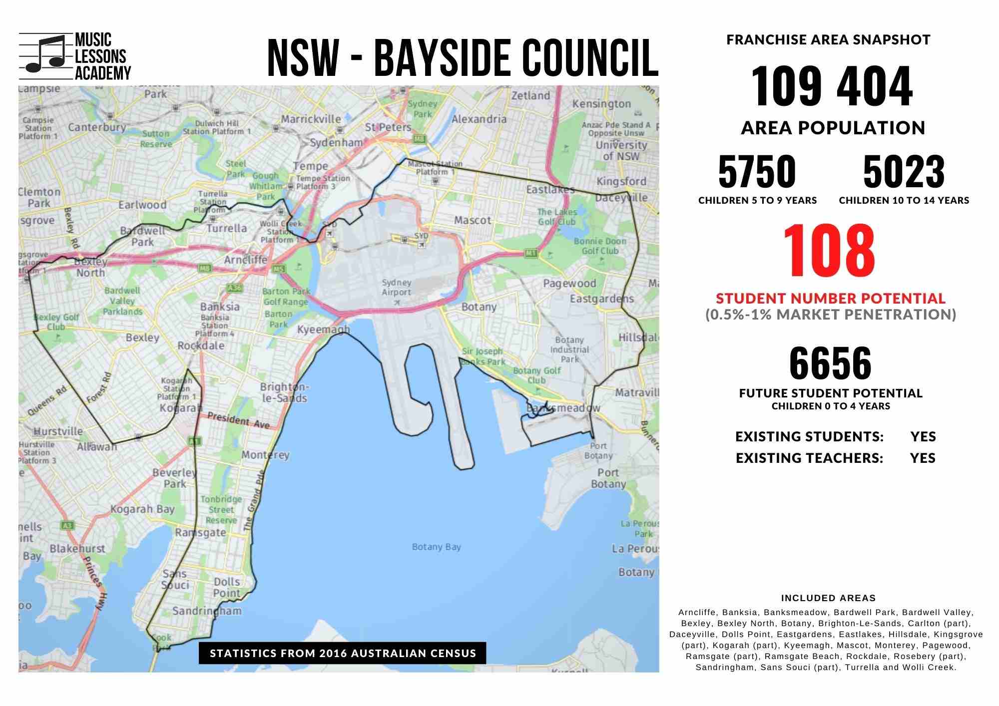 NSW Bayside Franchise for sale