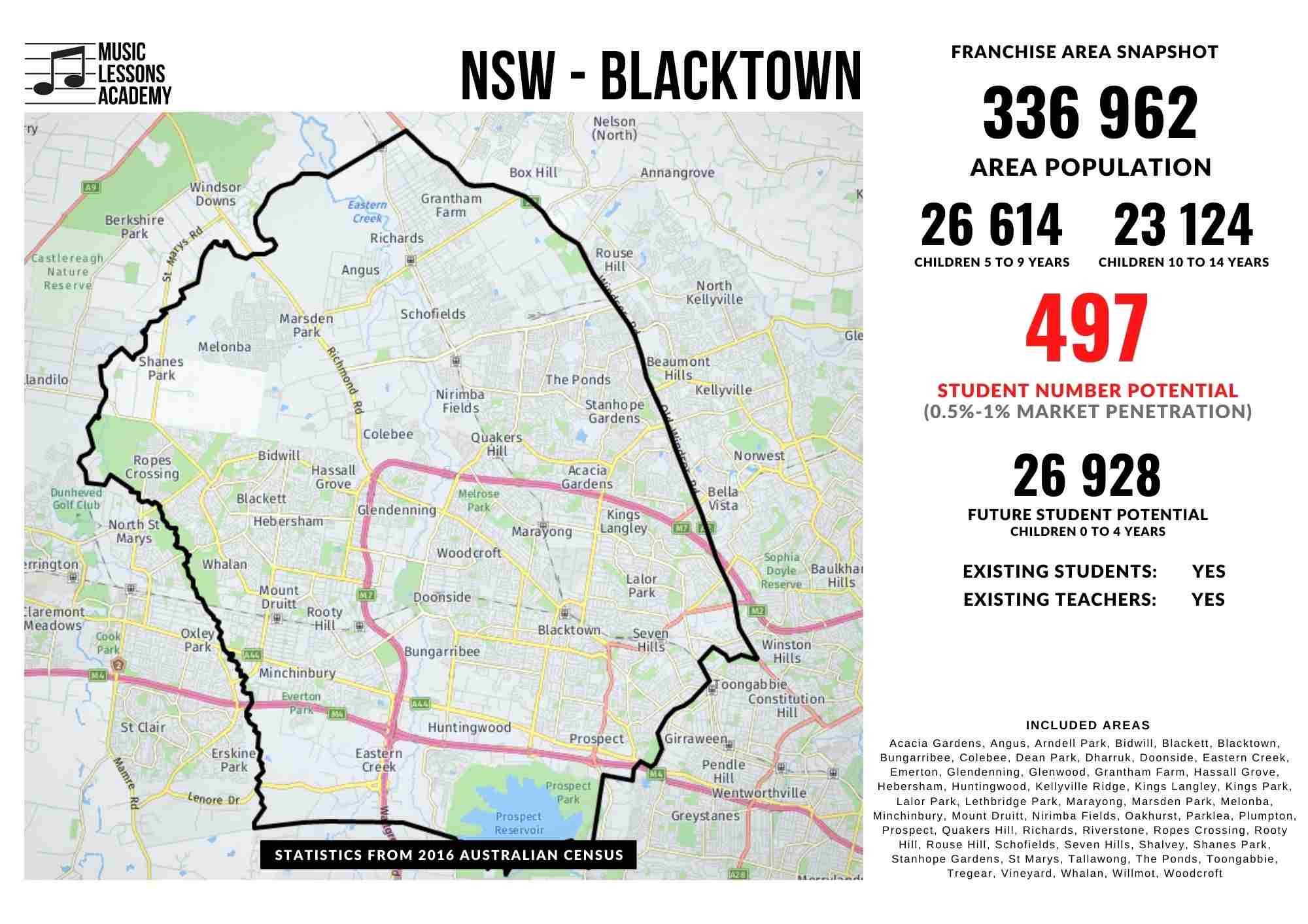 NSW Blacktown Franchise for sale