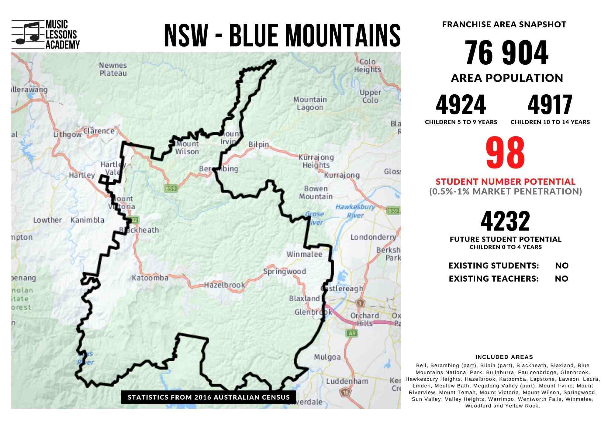 NSW Blue Mountains Franchise for sale