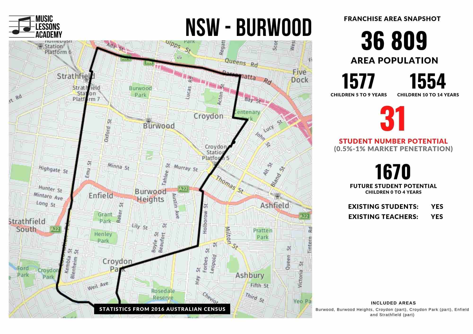 NSW Burwood Franchise for sale