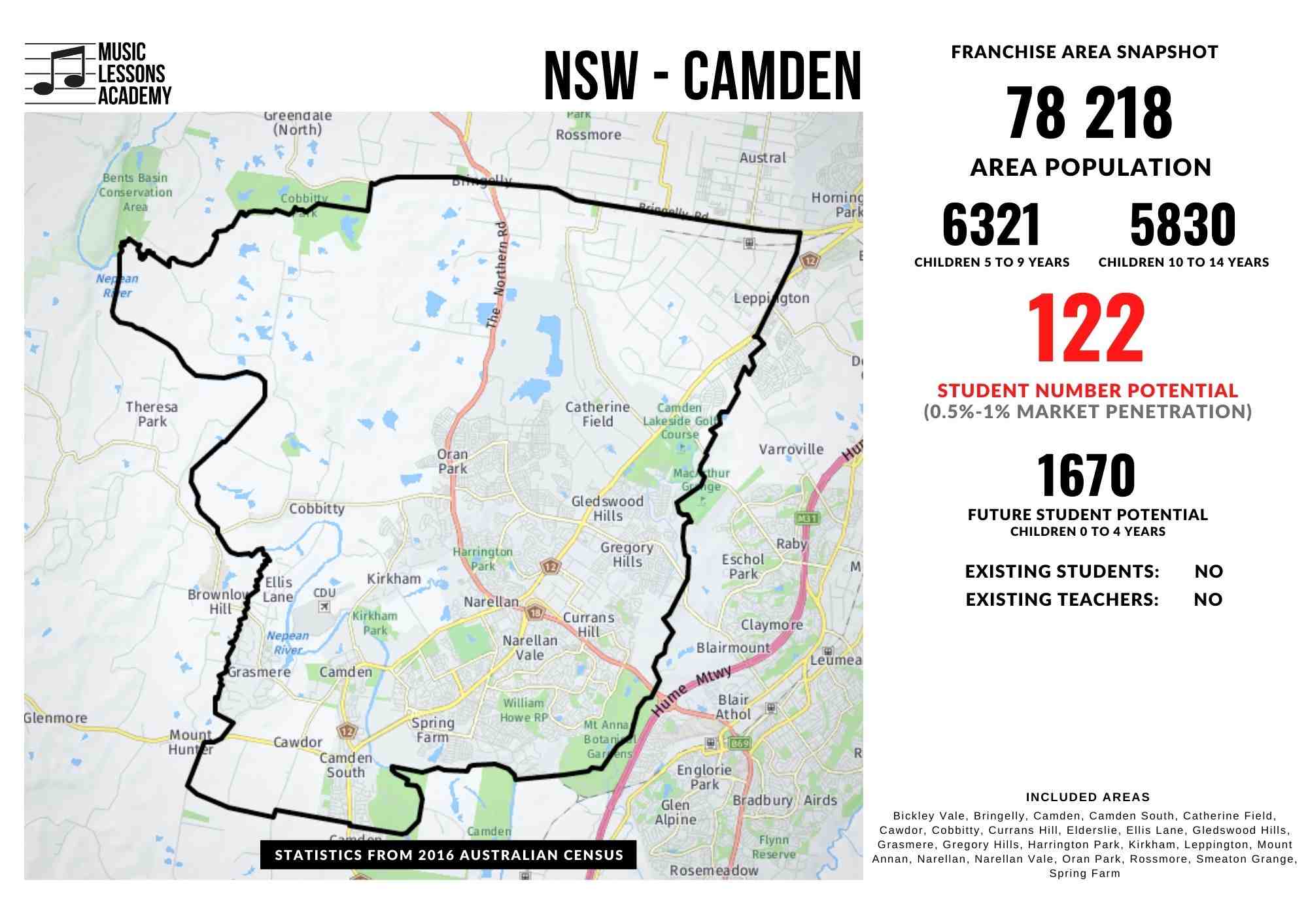 NSW Camden Franchise for sale