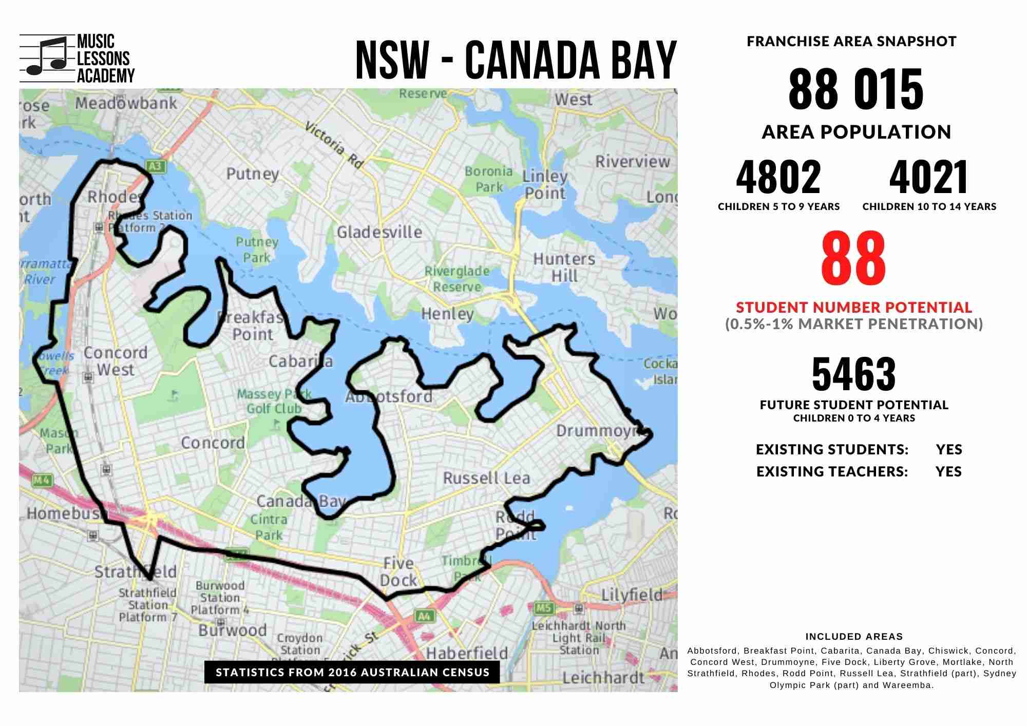 NSW Canada Bay Franchise for sale