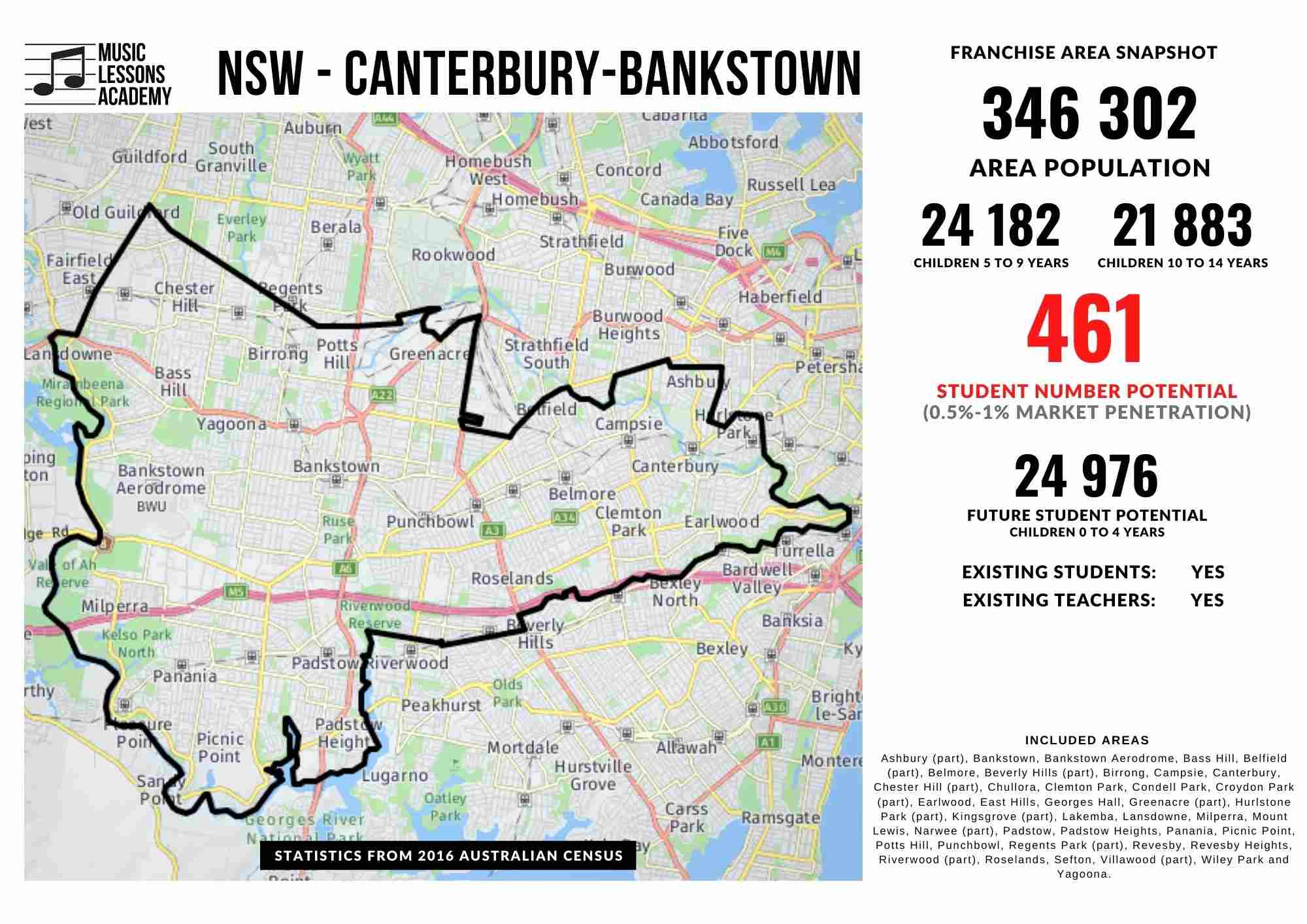 NSW Canterbury Bankstown Franchise for sale