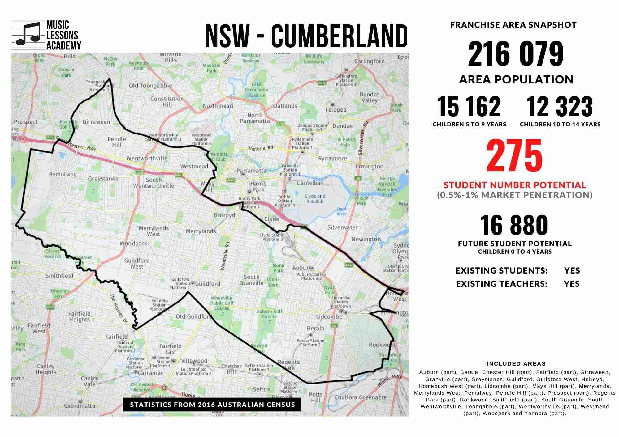 NSW Cumberland Franchise for sale