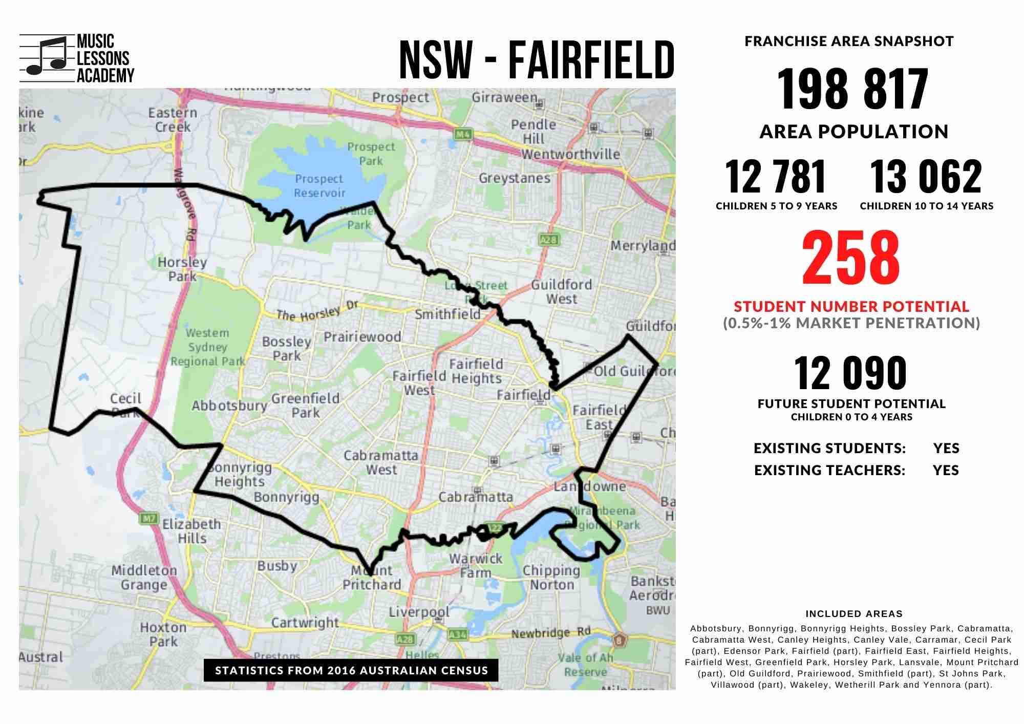 NSW Fairfield Franchise for sale