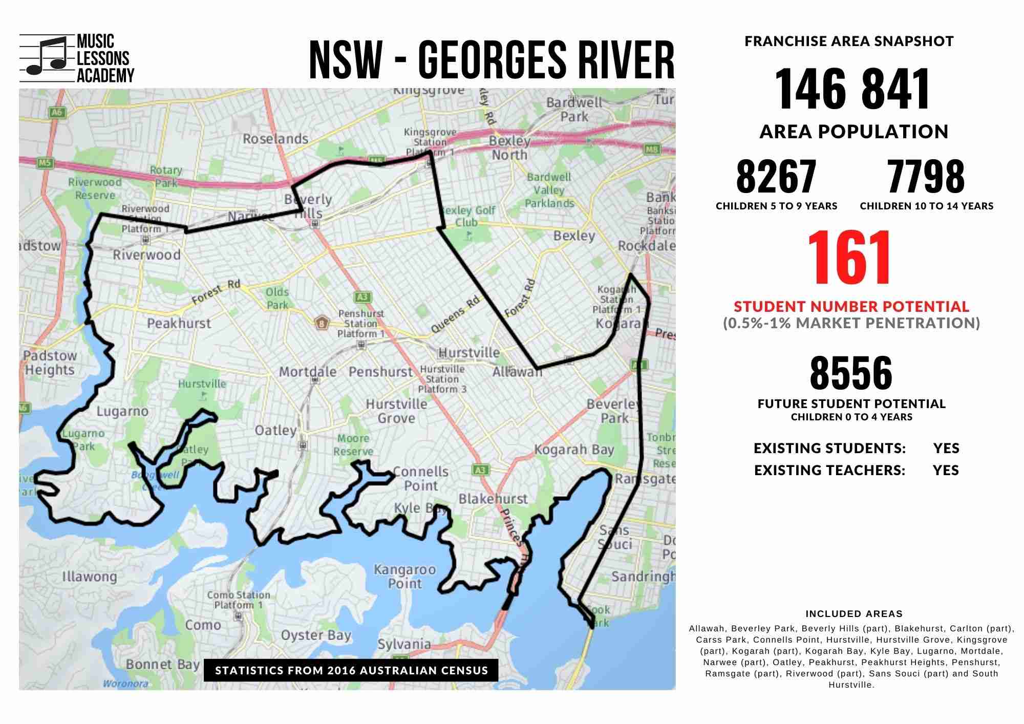 NSW Georges River Franchise for sale