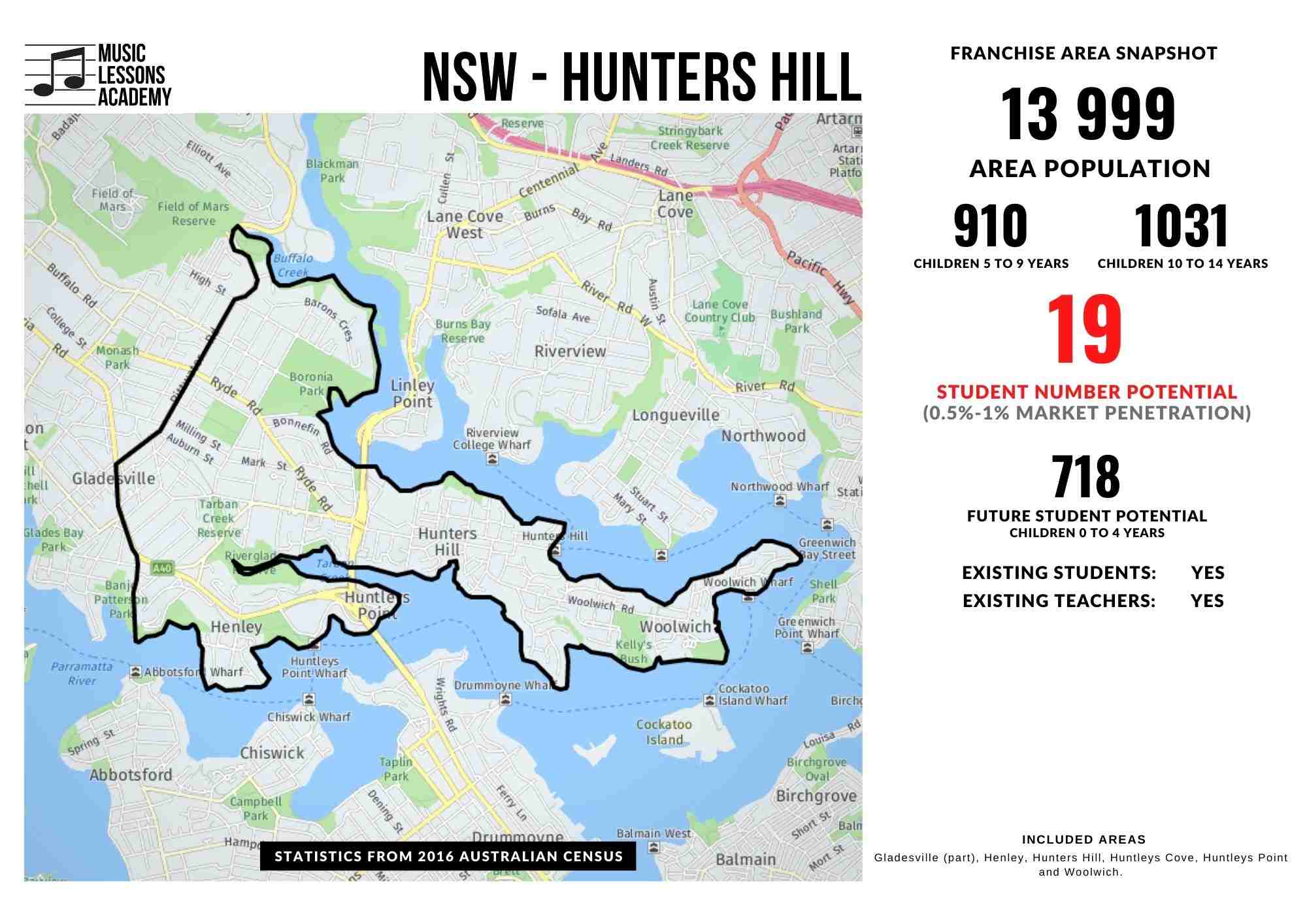 NSW Hunters Hill Franchise for sale
