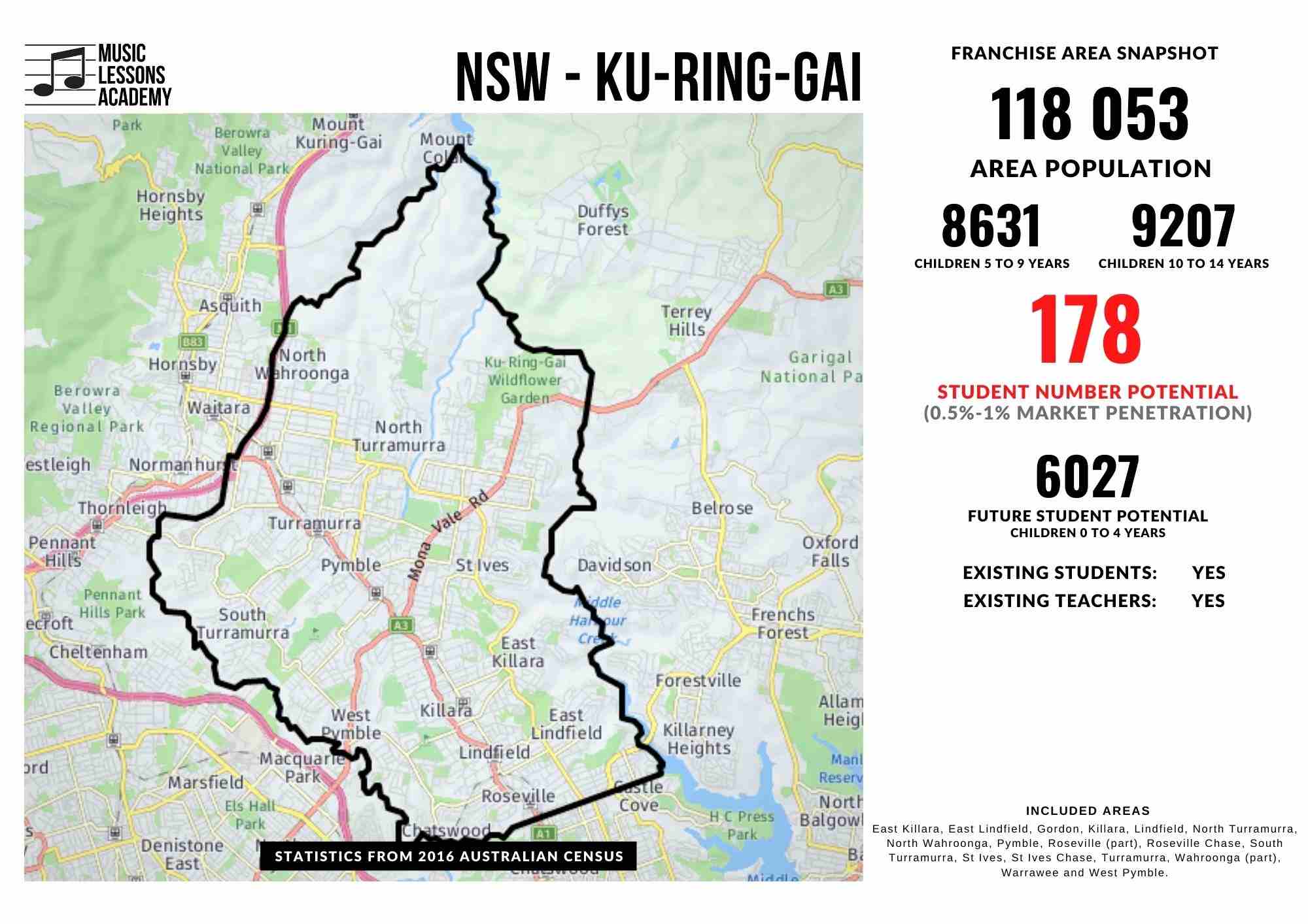 NSW Ku Ring Gai Franchise for sale