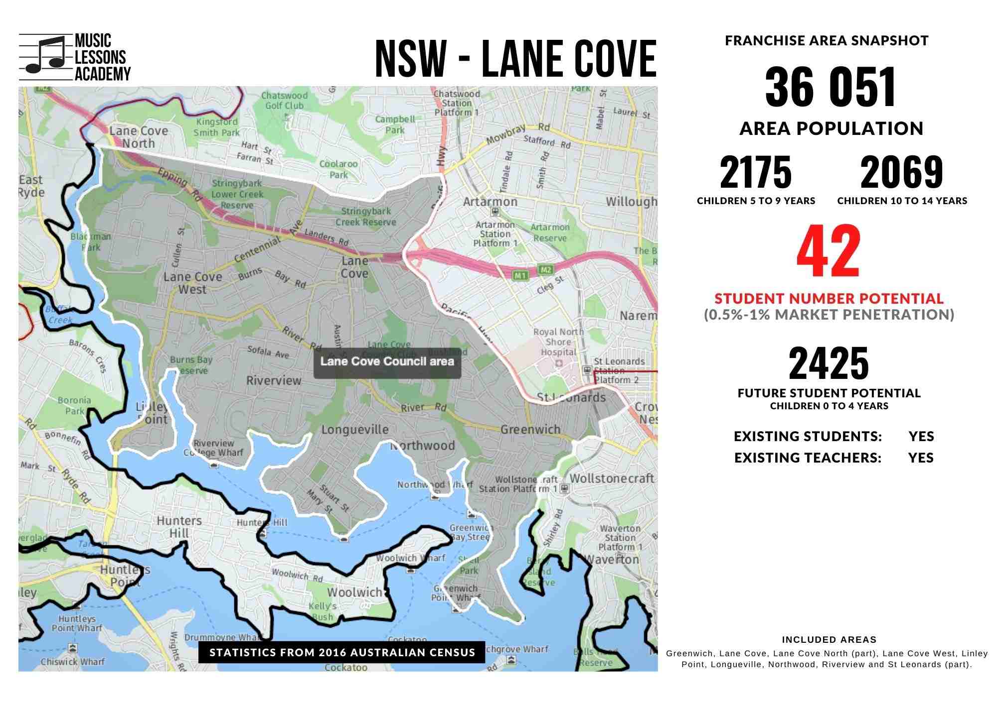 NSW Lane Cove Franchise for sale