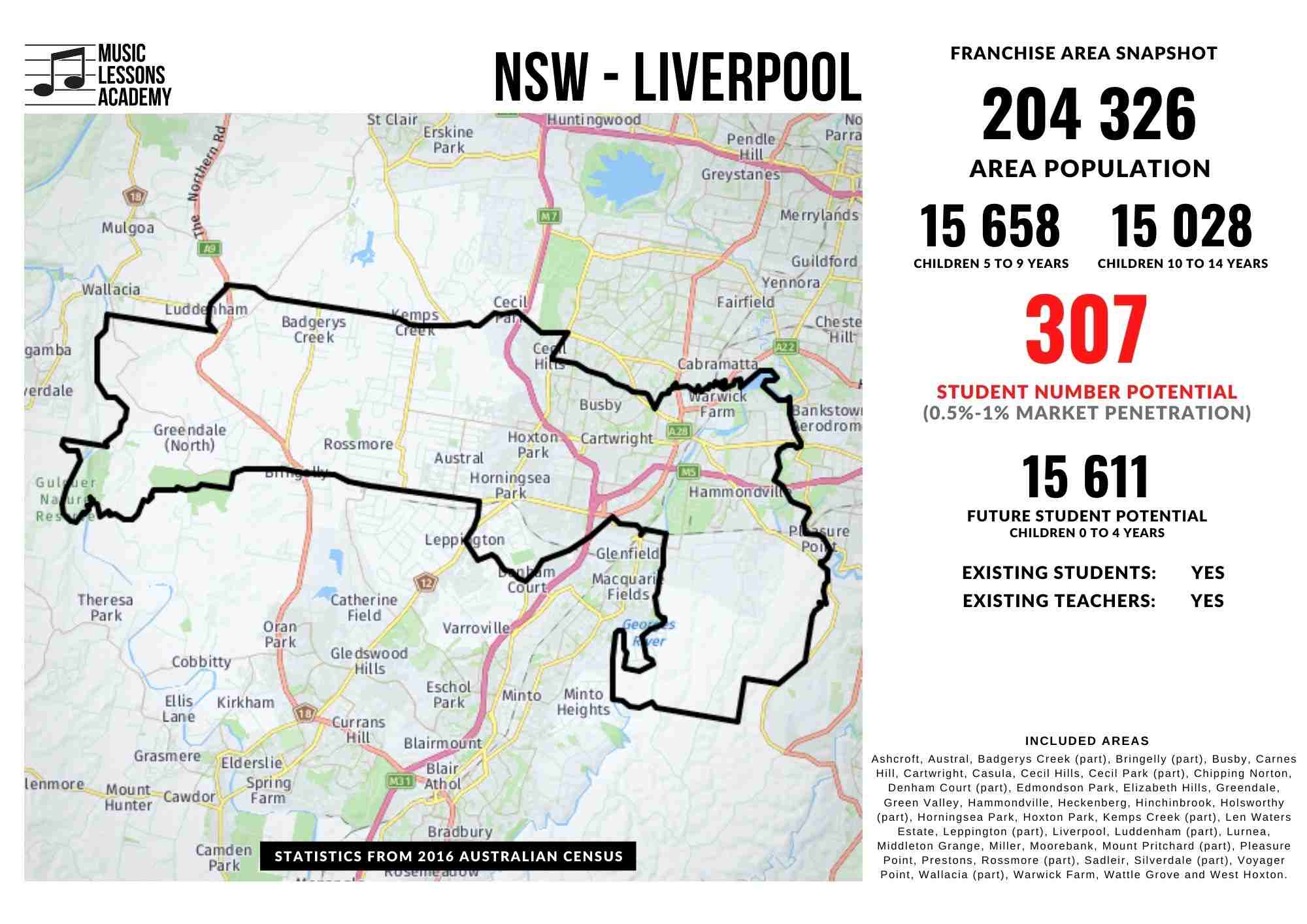 NSW Liverpool Franchise for sale