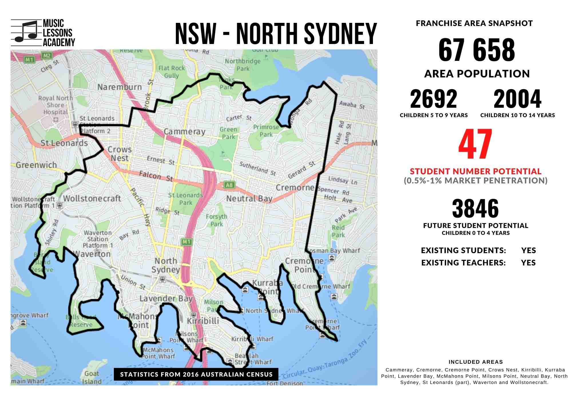 NSW North Sydney Franchise for sale