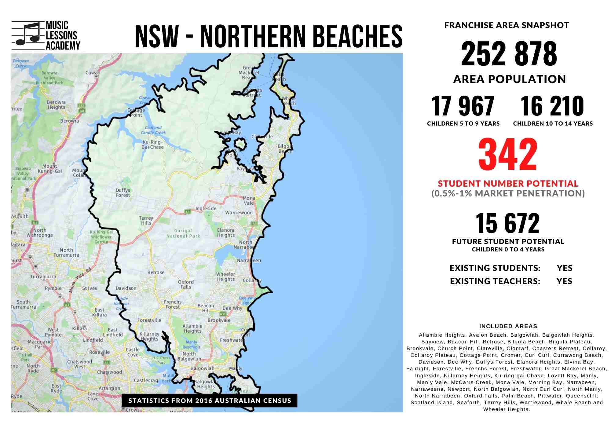 NSW Northern Beaches Franchise for sale
