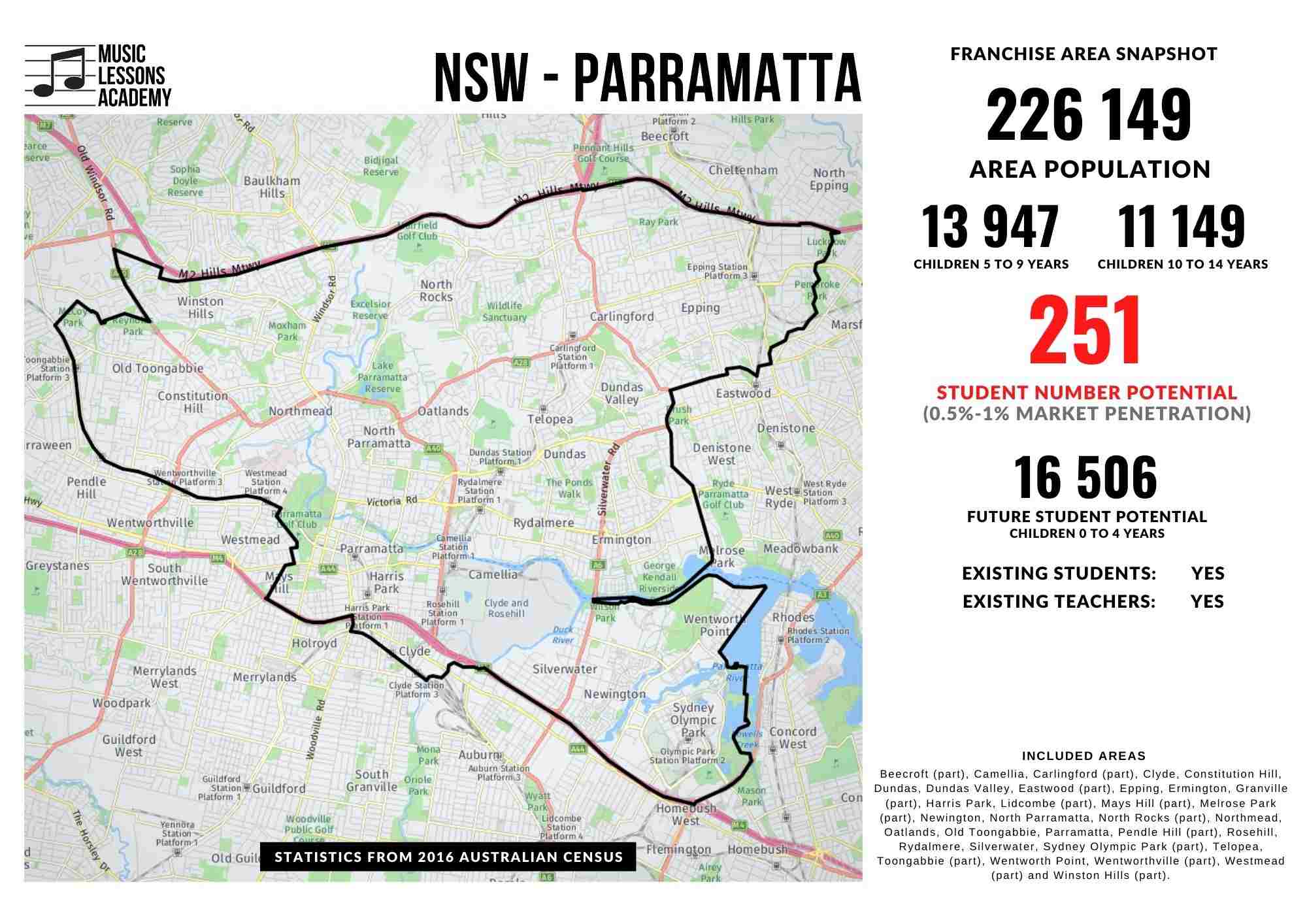 NSW Parramatta Franchise for sale