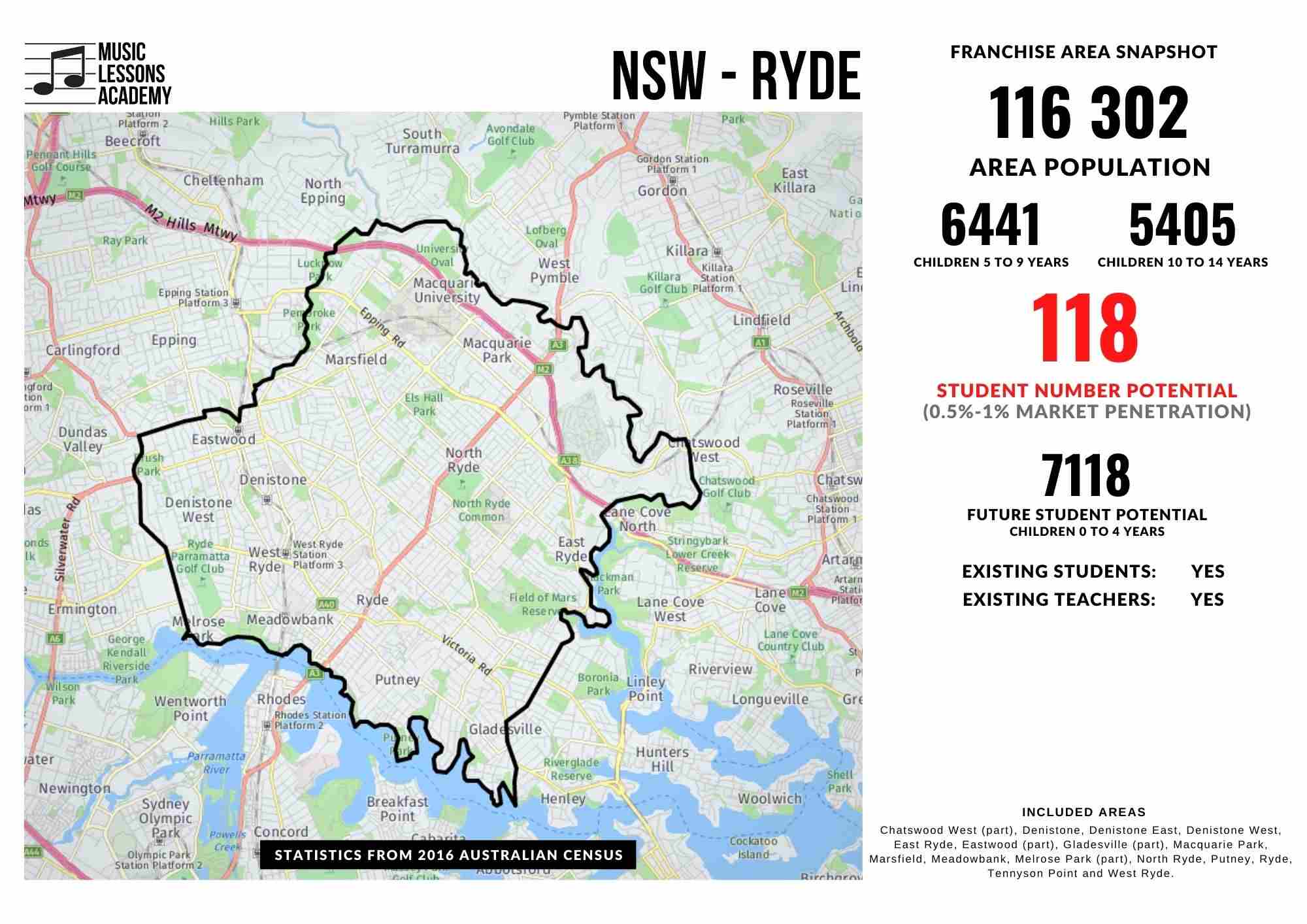 NSW Ryde Franchise for sale