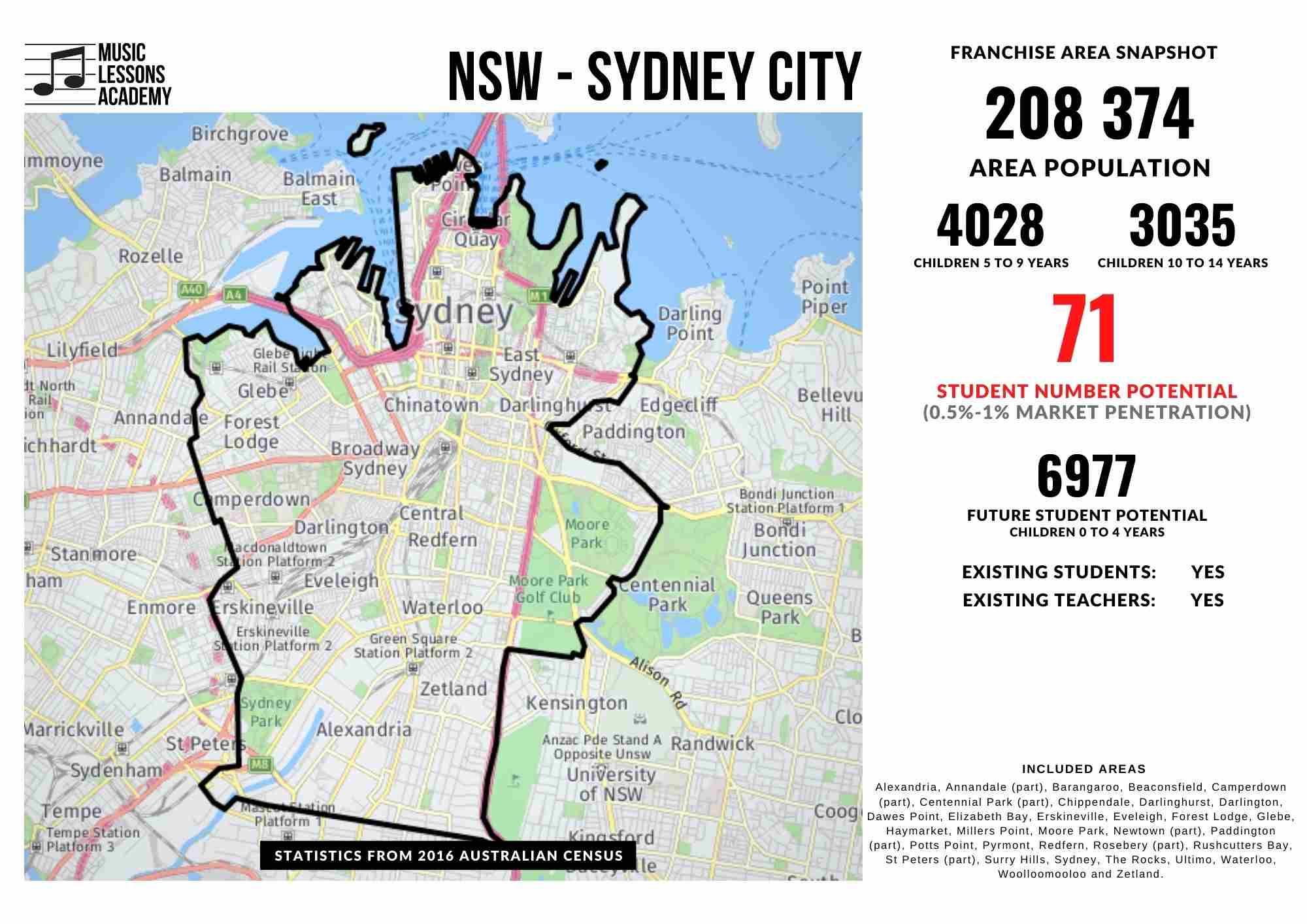 NSW Sydney City Franchise for sale