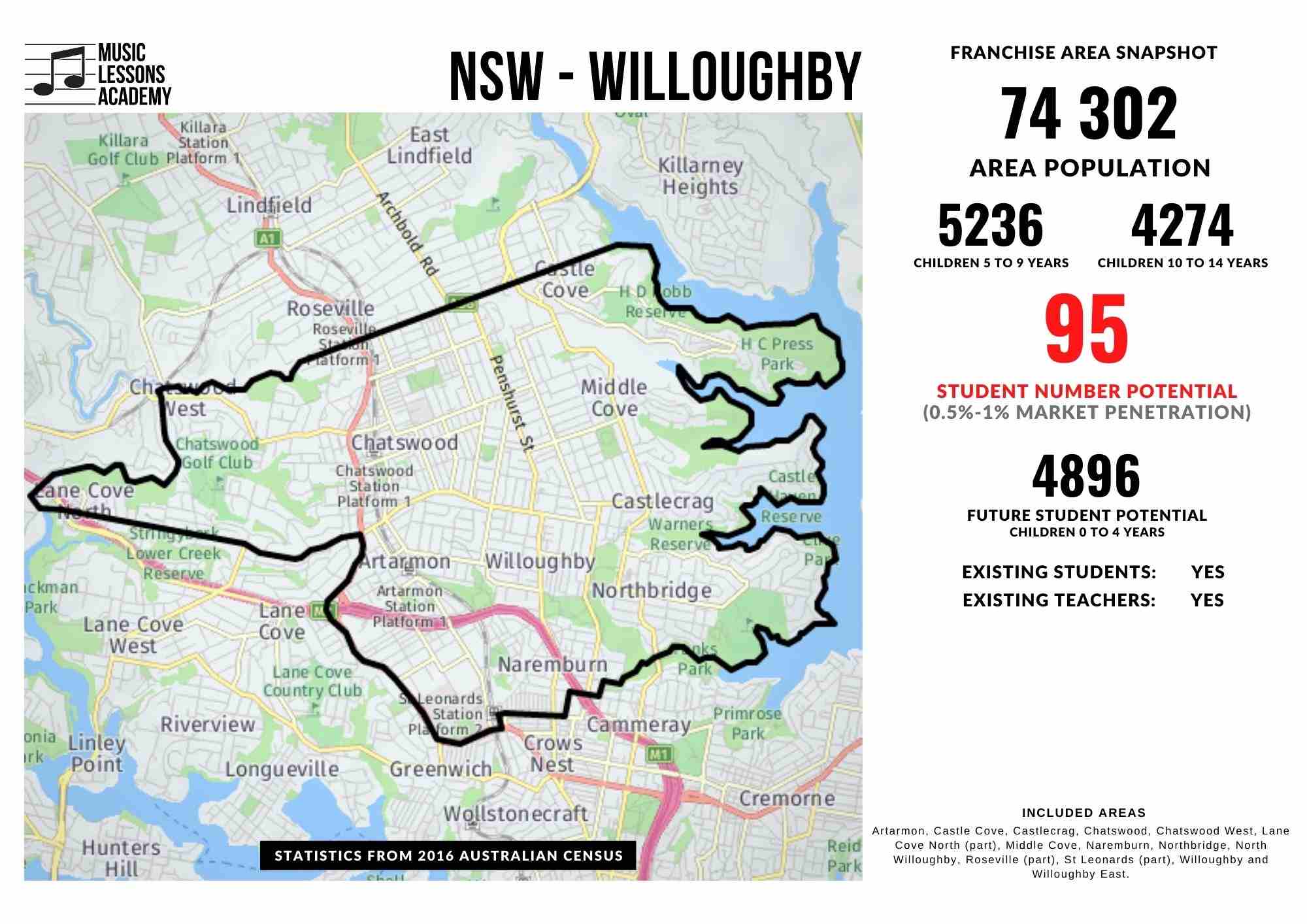 NSW Willoughby Franchise for sale