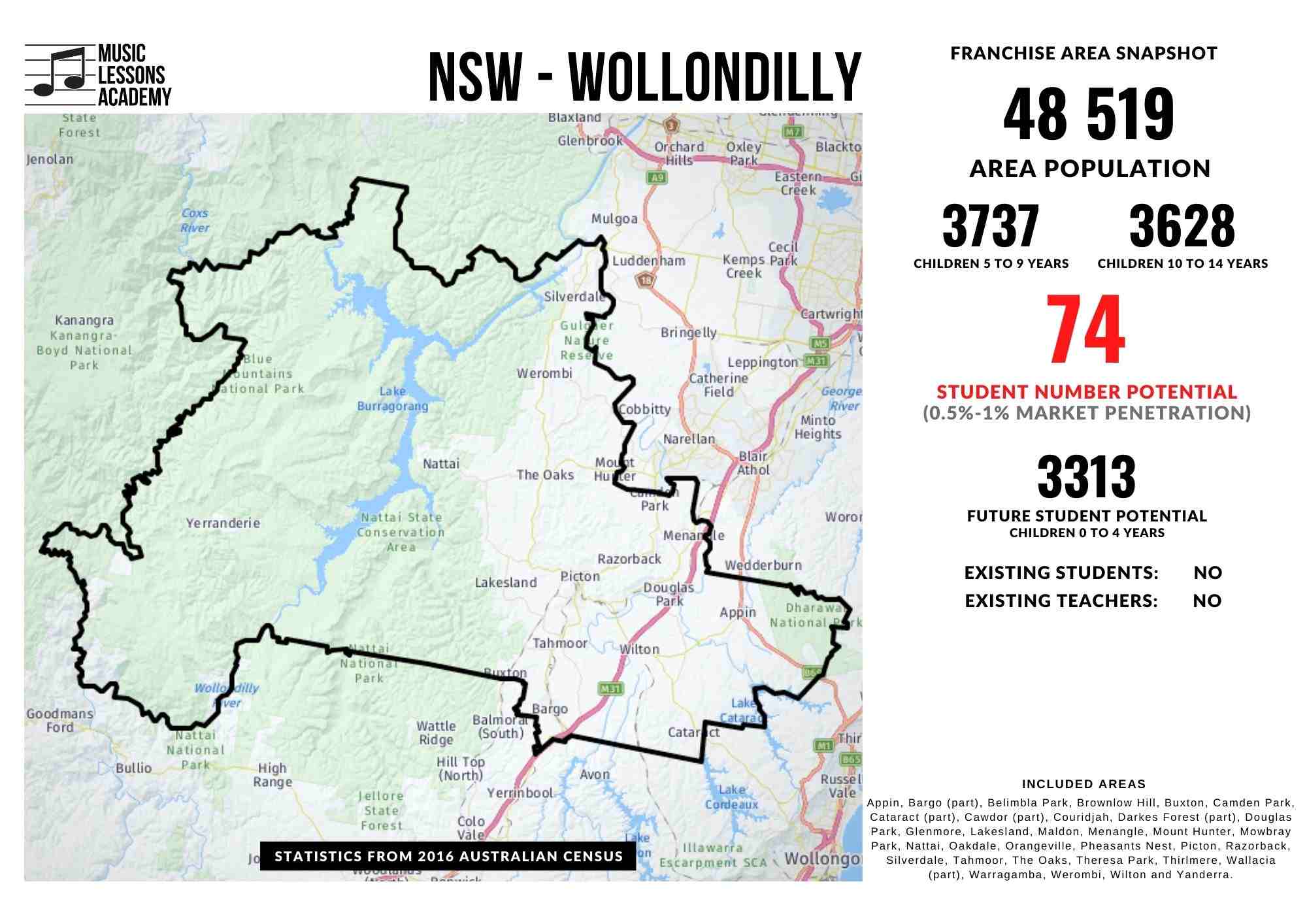 NSW Wollondilly Shire Franchise for sale