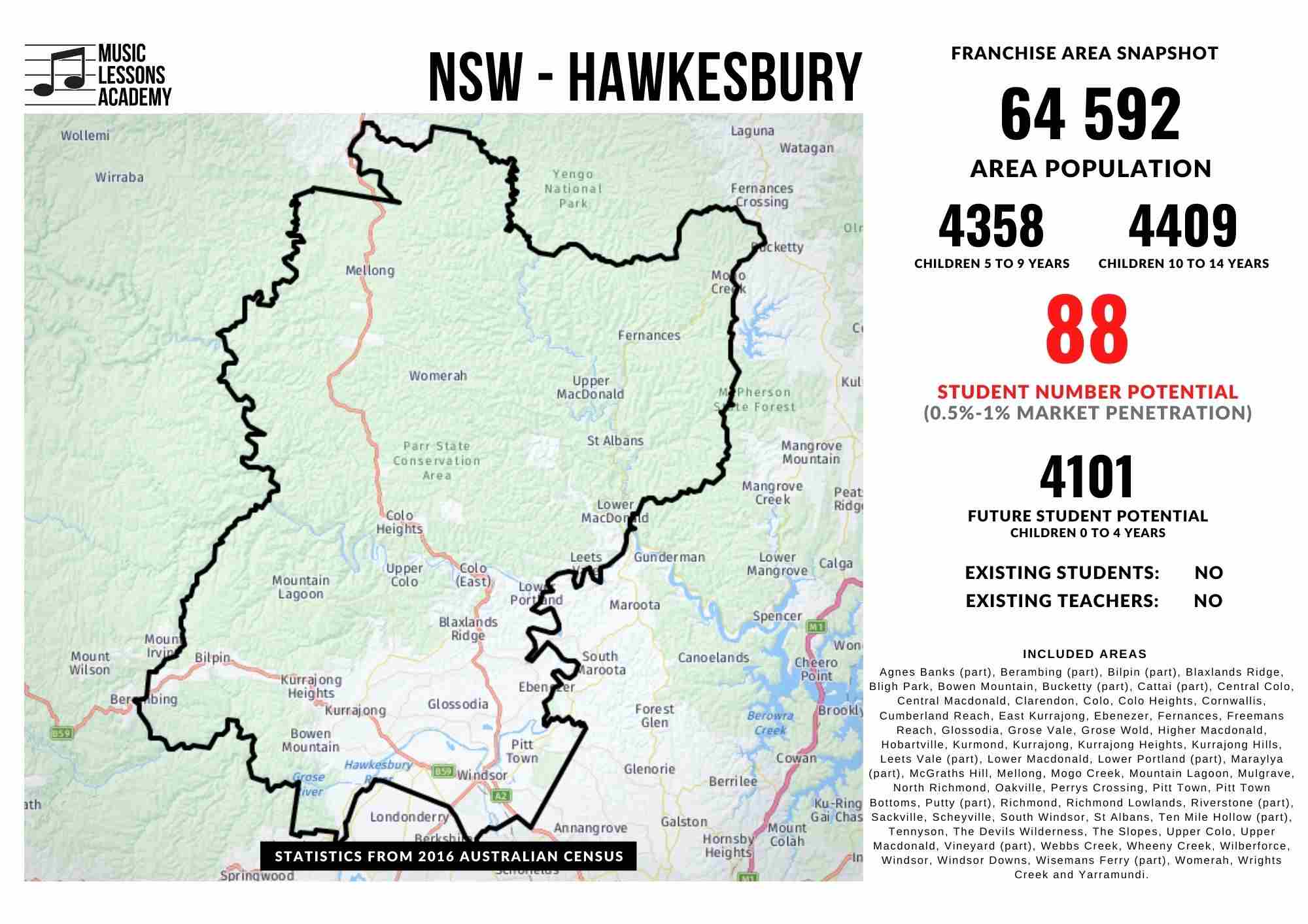 NSW hawkesbury Franchise for sale