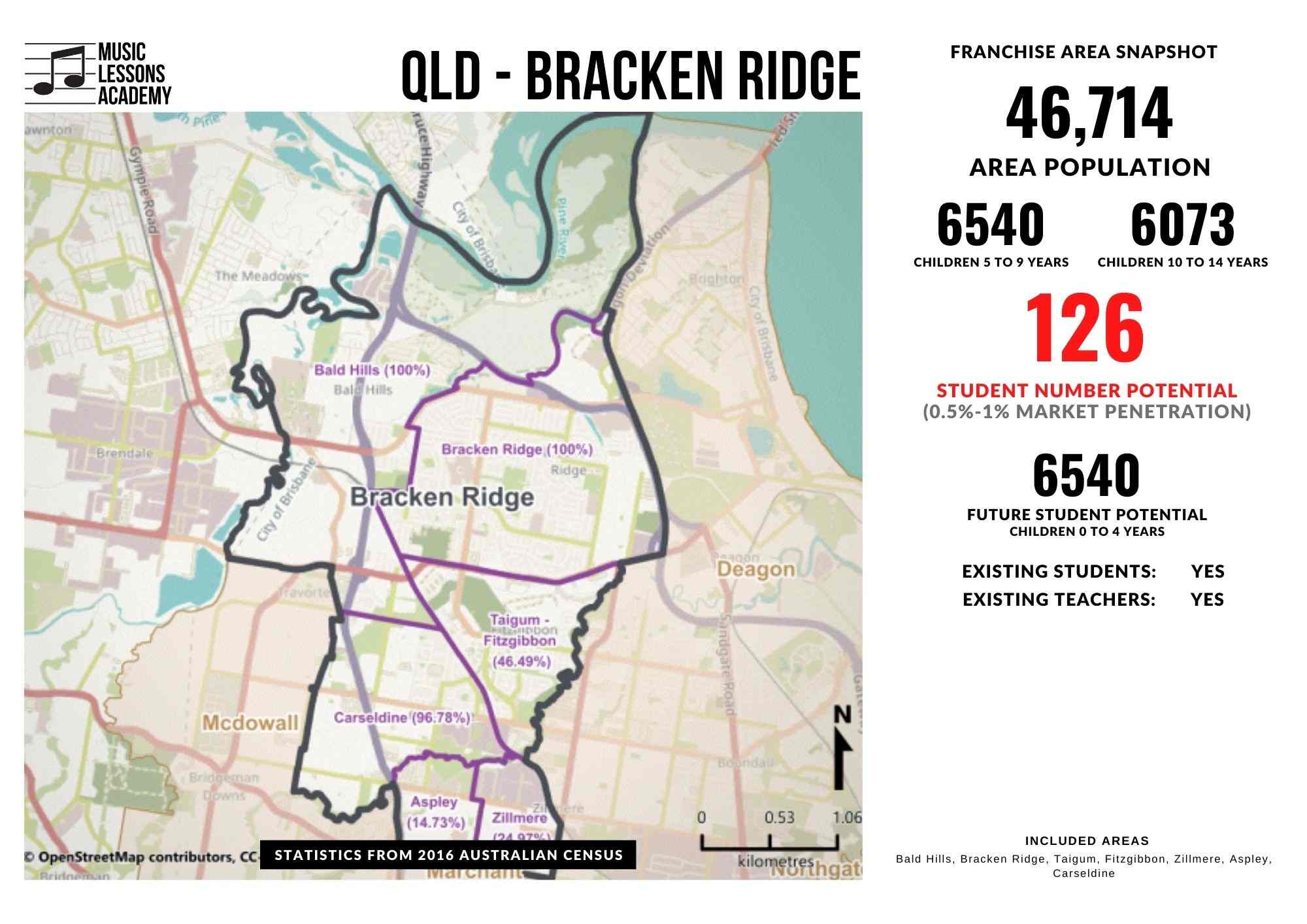 QLD Bracken Ridge Franchise for sale