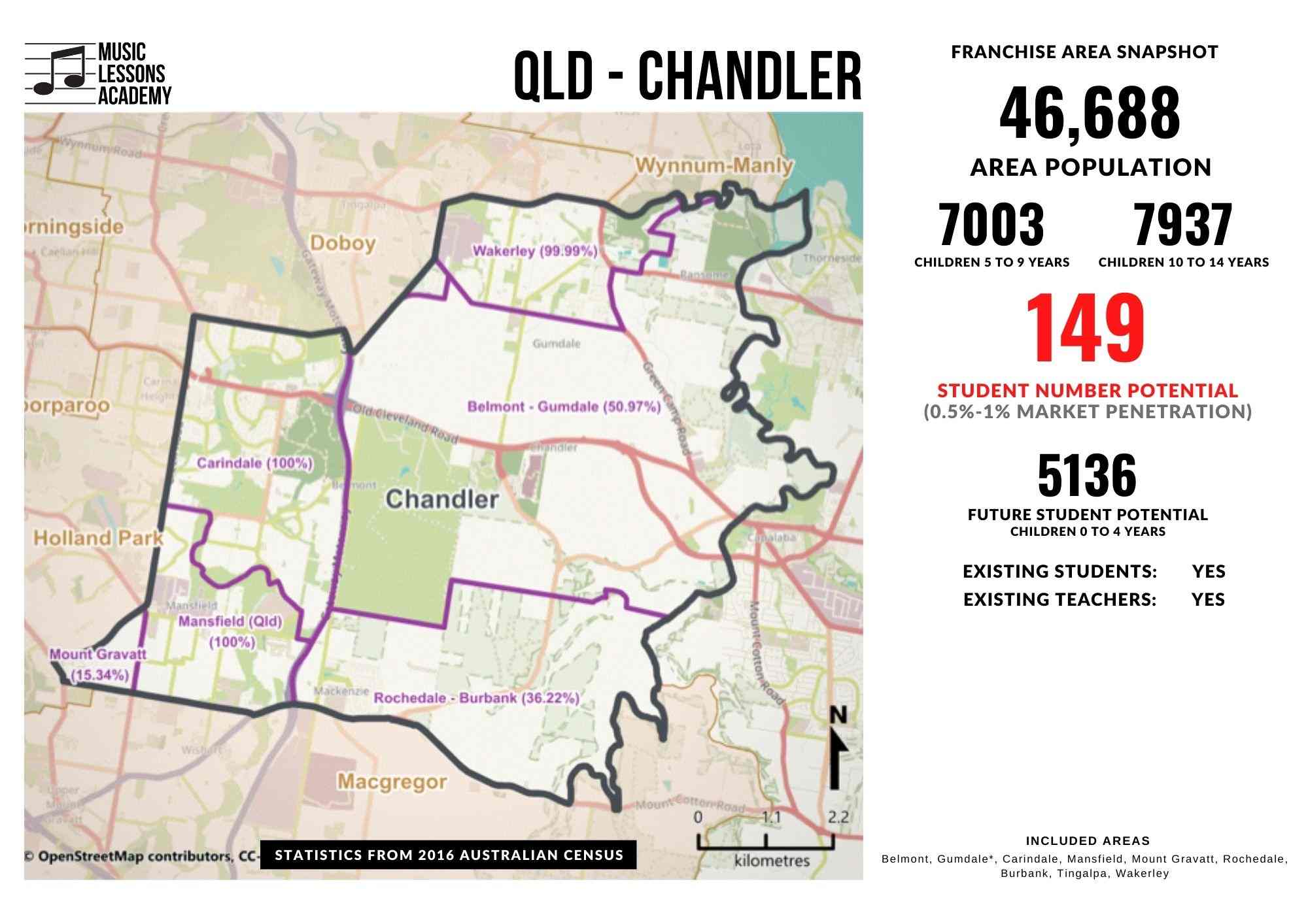 QLD Chandler Carindale Franchise for sale