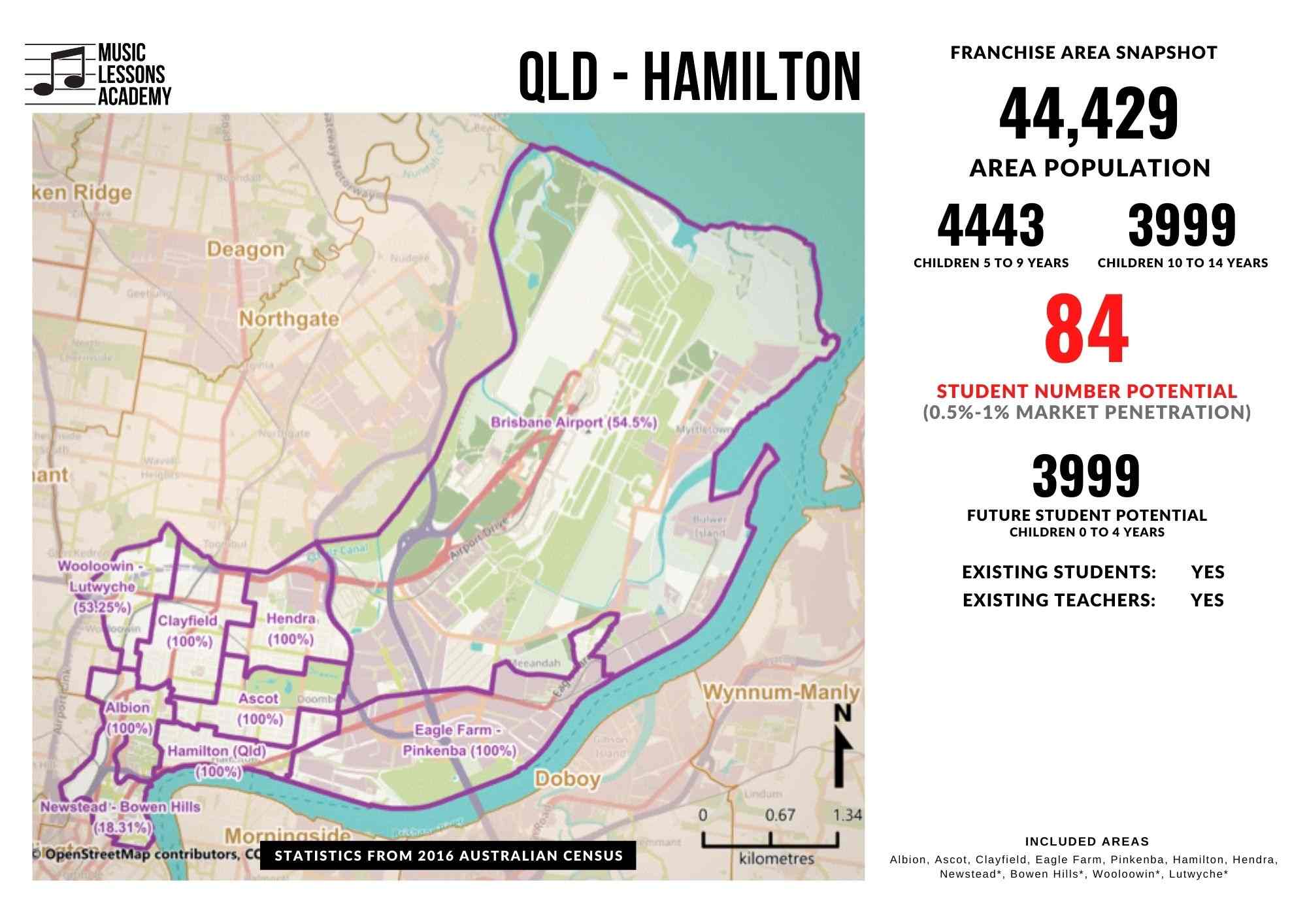 QLD Hamilton Franchise for sale
