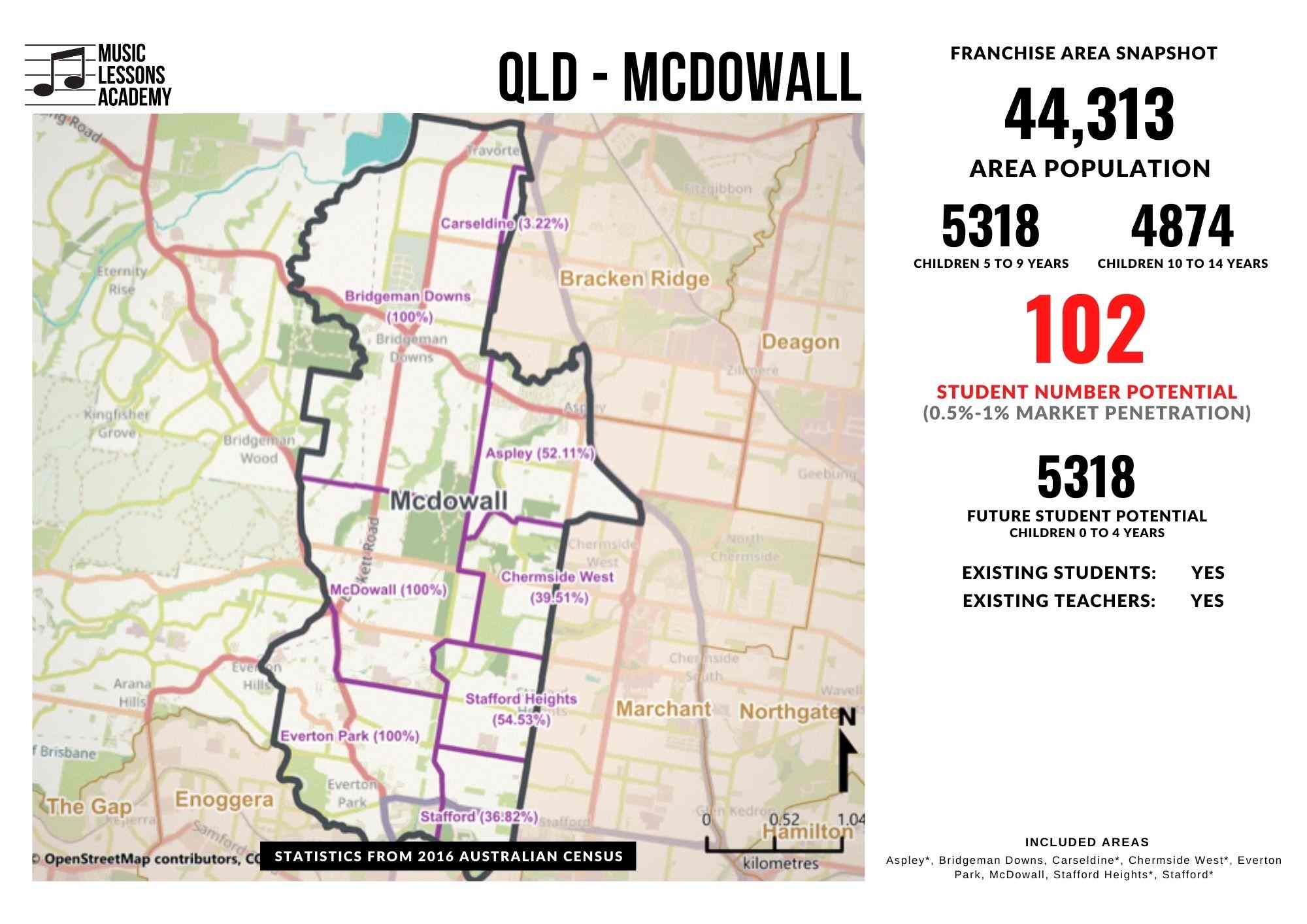 QLD Mcdowall Franchise for sale