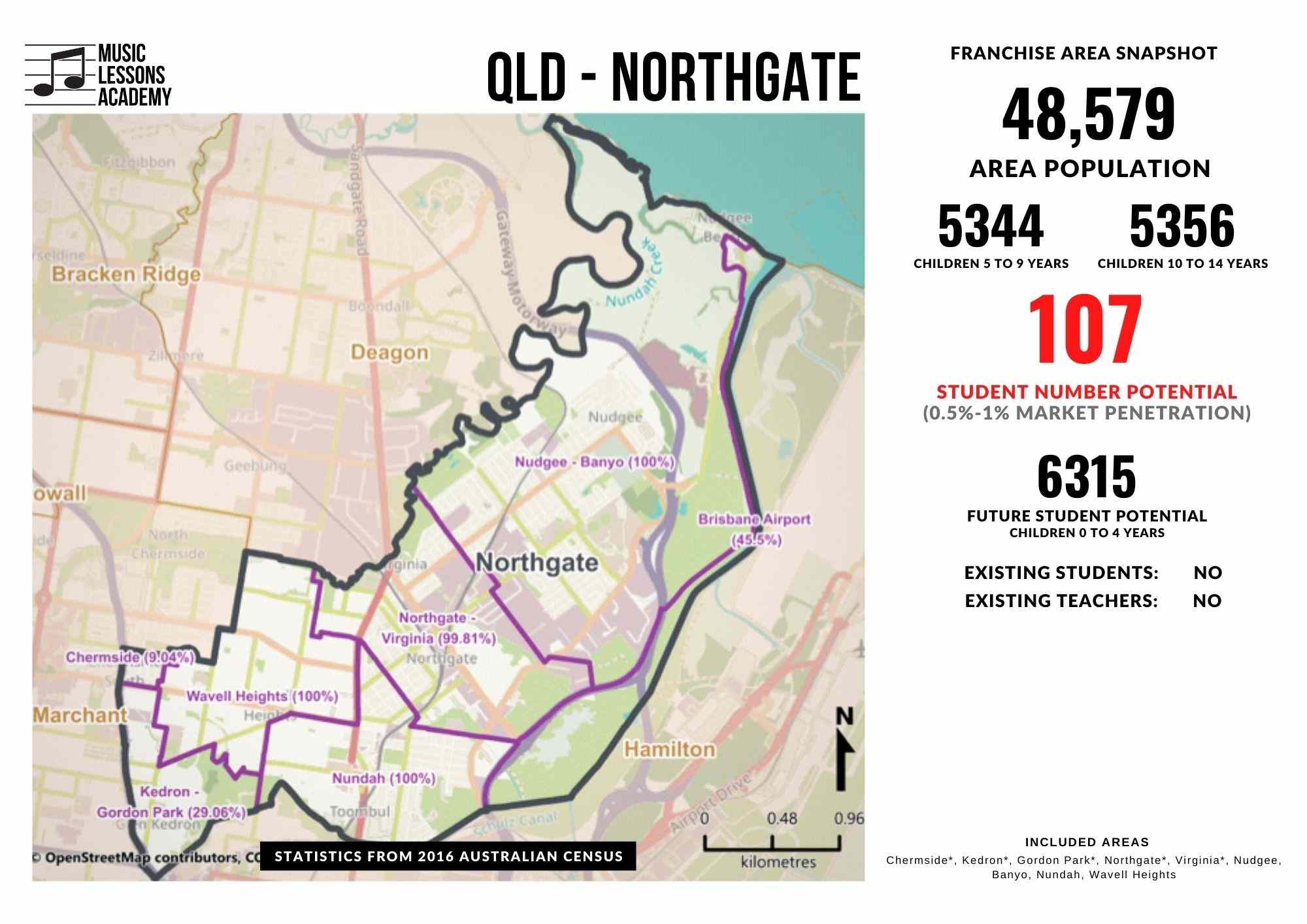 QLD Northgate Franchise for sale
