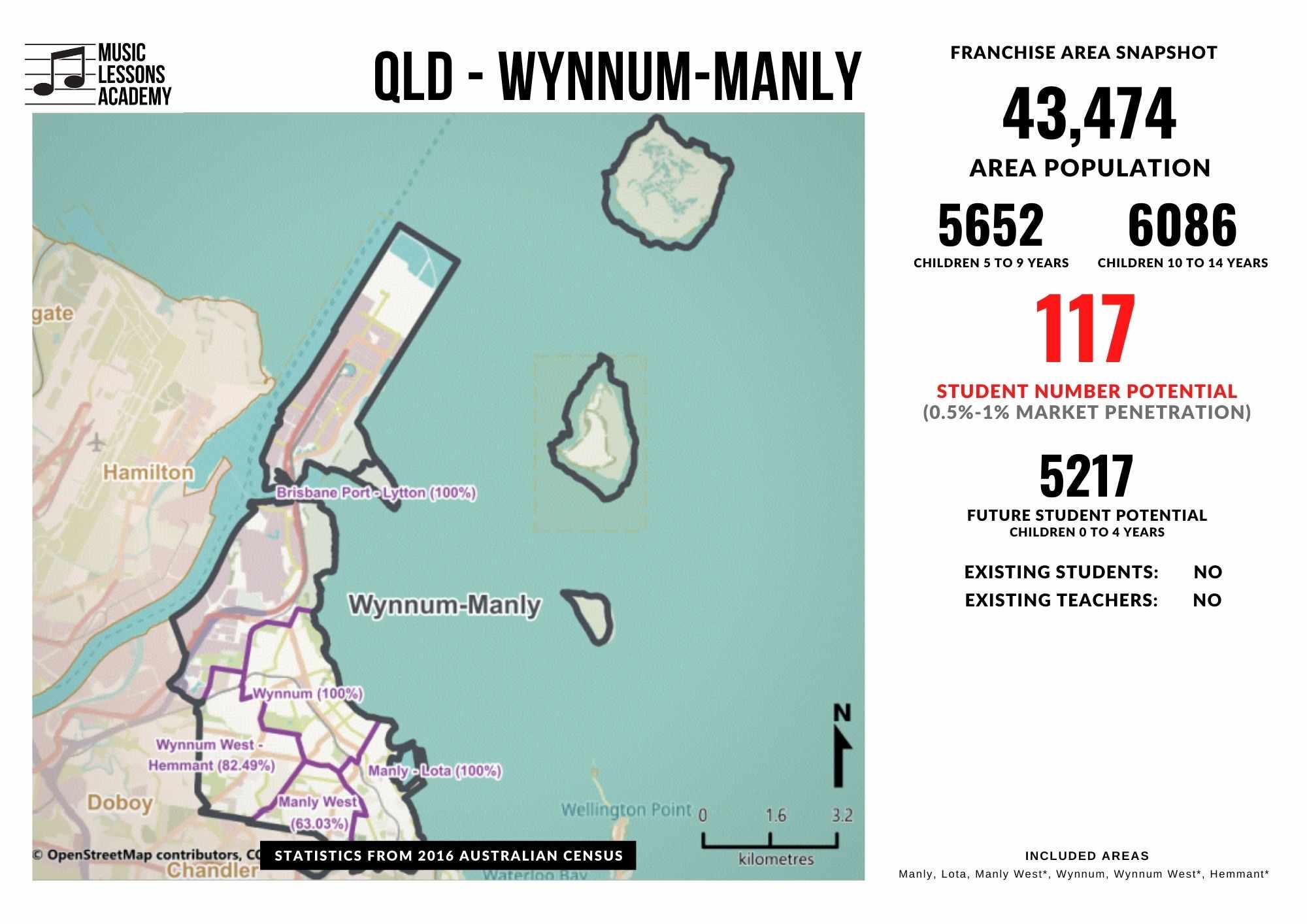 QLD Wynnum Manly Franchise for sale