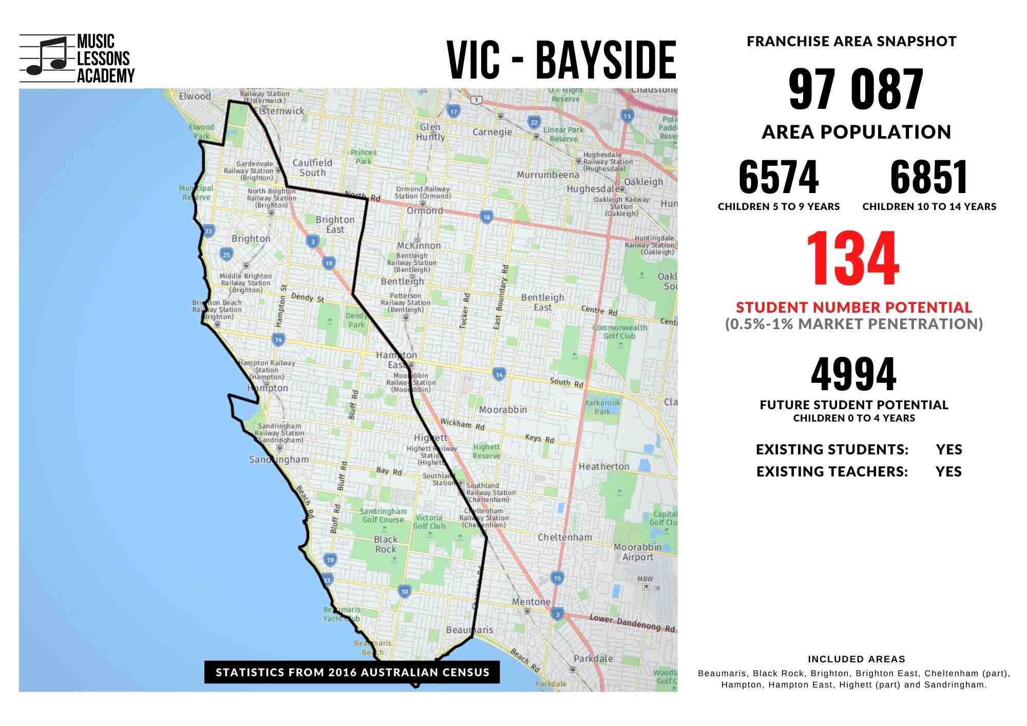 VIC Bayside Brighton Franchise for sale
