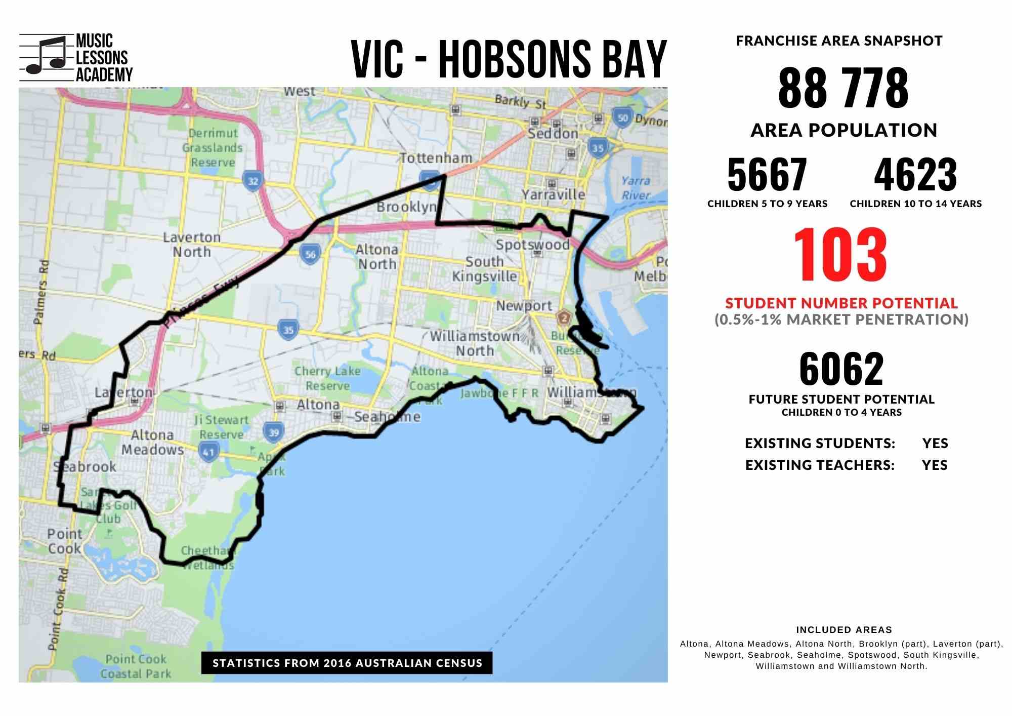 VIC Hobsons Bay Williamstown Franchise for sale