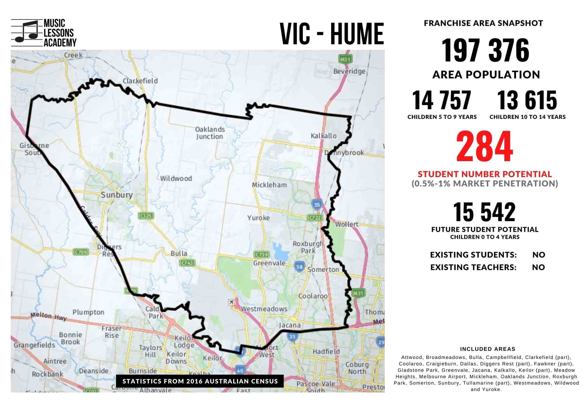 VIC Hume Collaroo Franchise for sale
