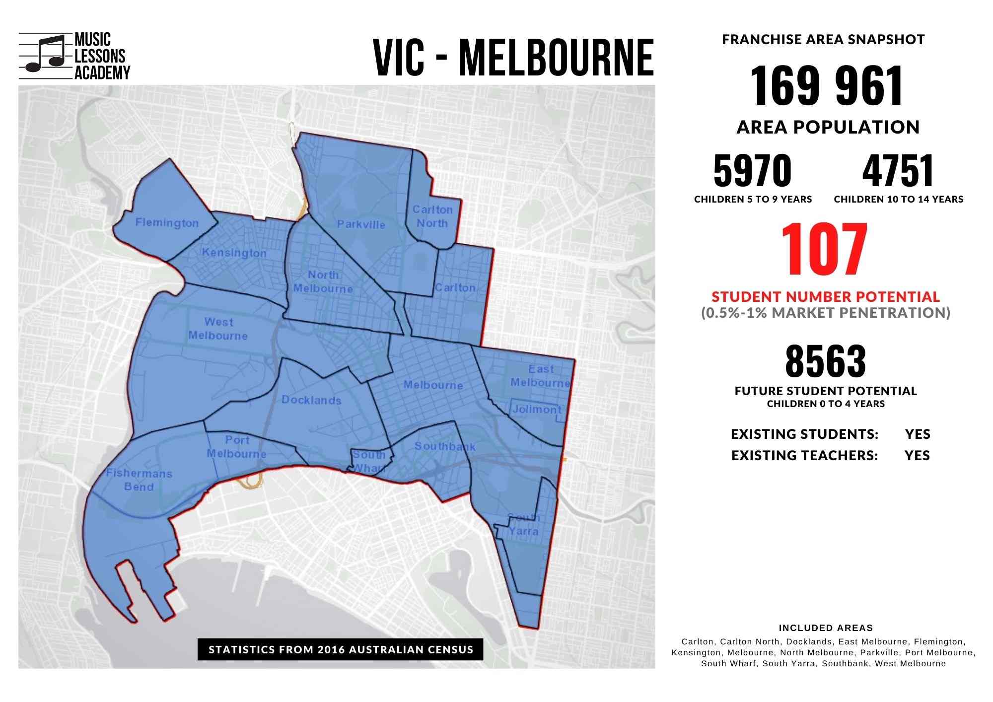VIC Melbourne Franchise for sale
