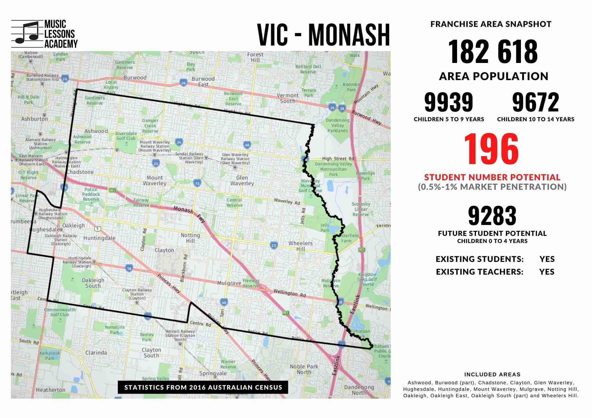 VIC Monash Oakleigh Franchise for sale