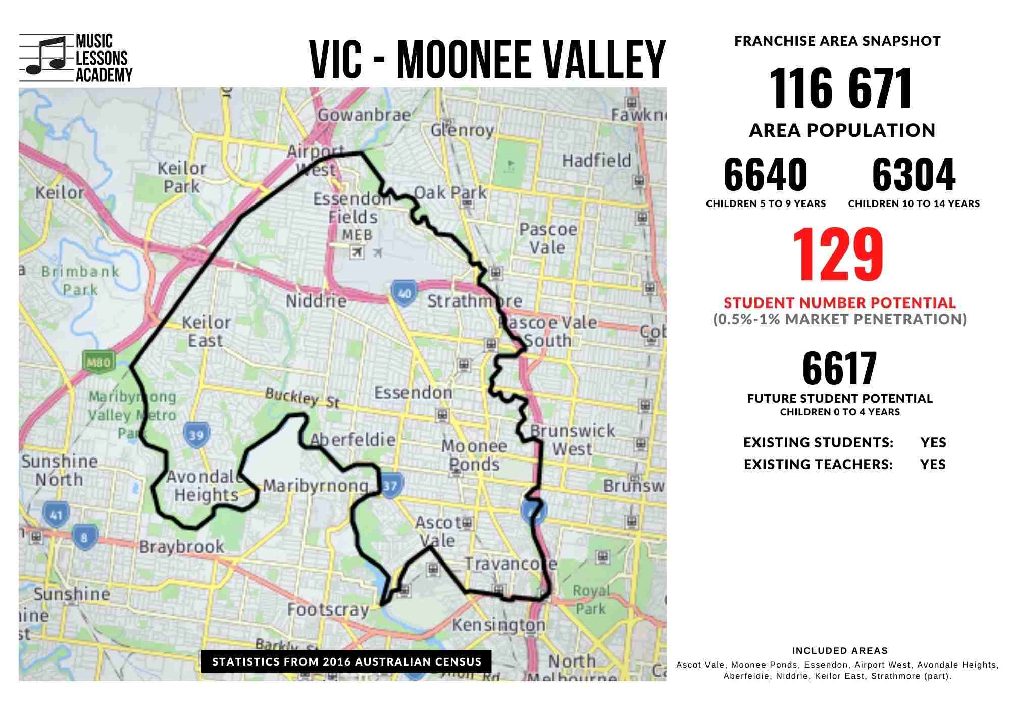 VIC Moonee Valley Essedon Franchise for sale
