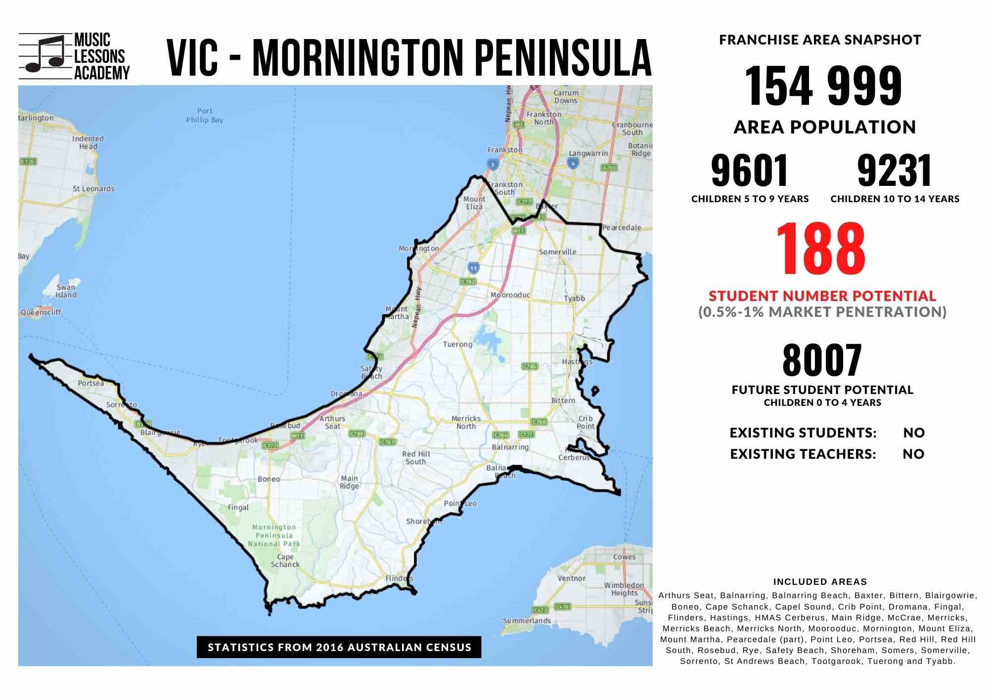 VIC Mornington Peninsula Franchise for sale