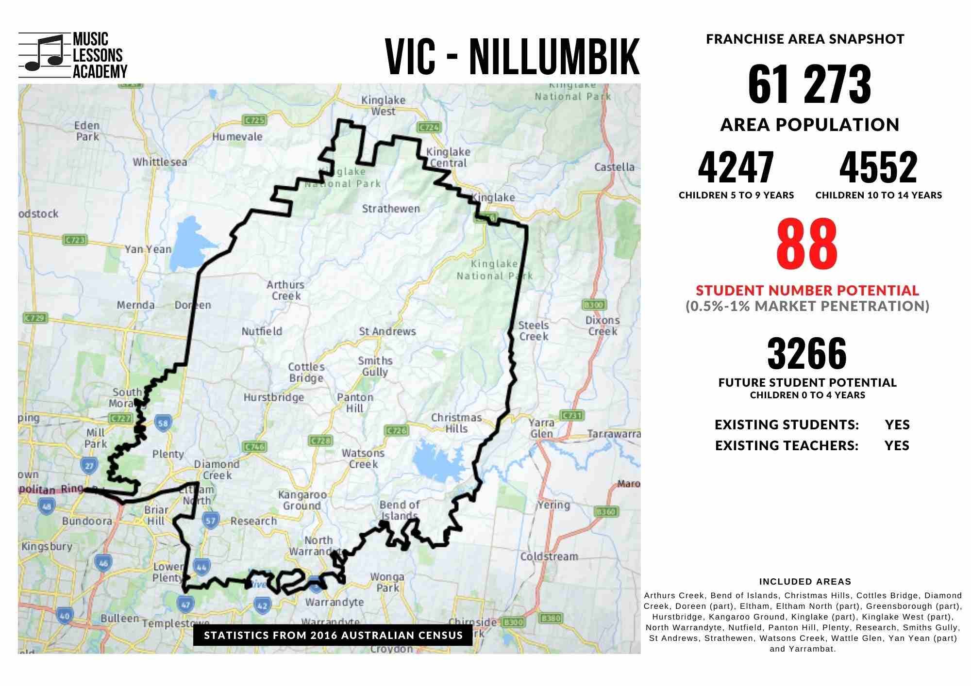 VIC Nillumbik Diamong Creek Franchise for sale