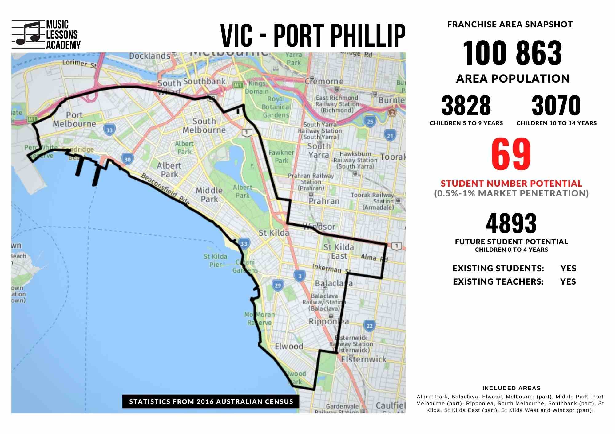 VIC Port Phillip Franchise for sale