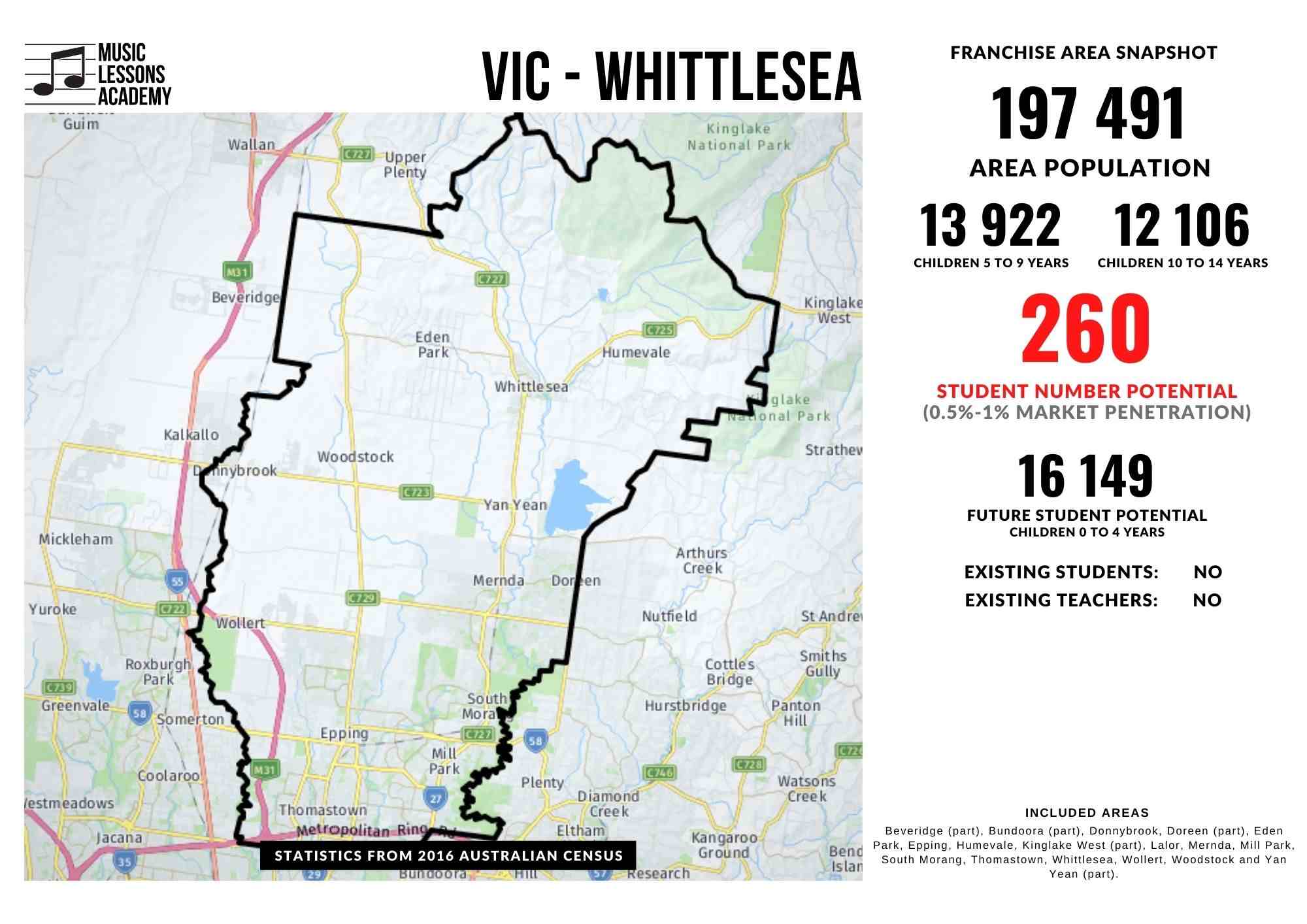 VIC Whittlesea Epping Franchise for sale
