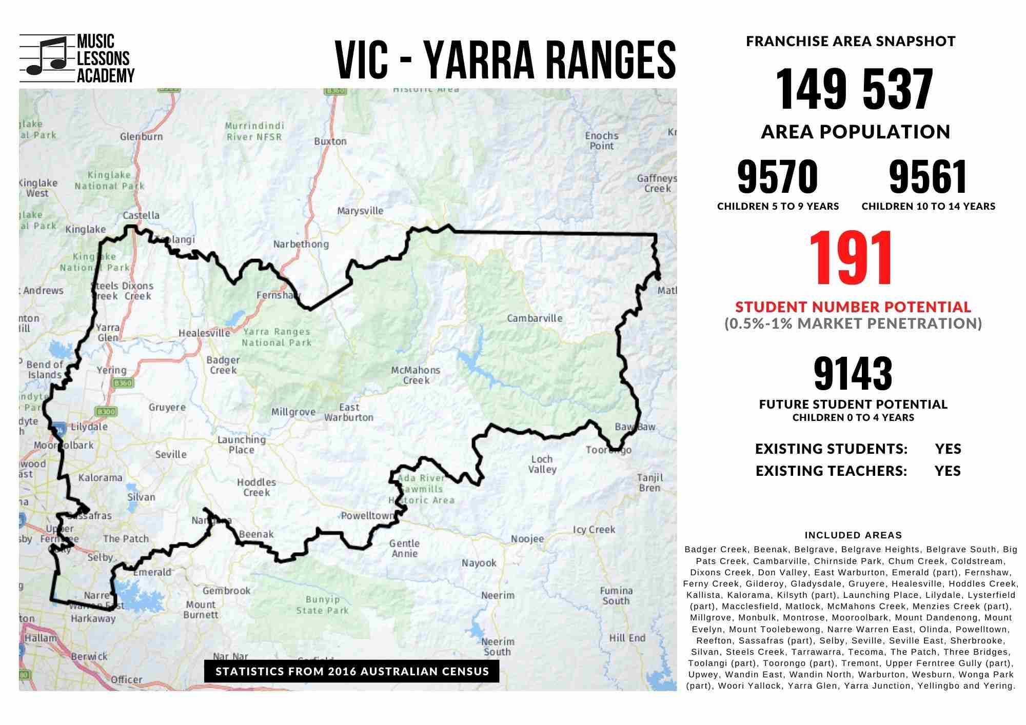 VIC Yarra Ranges Rural Victoria Franchise for sale