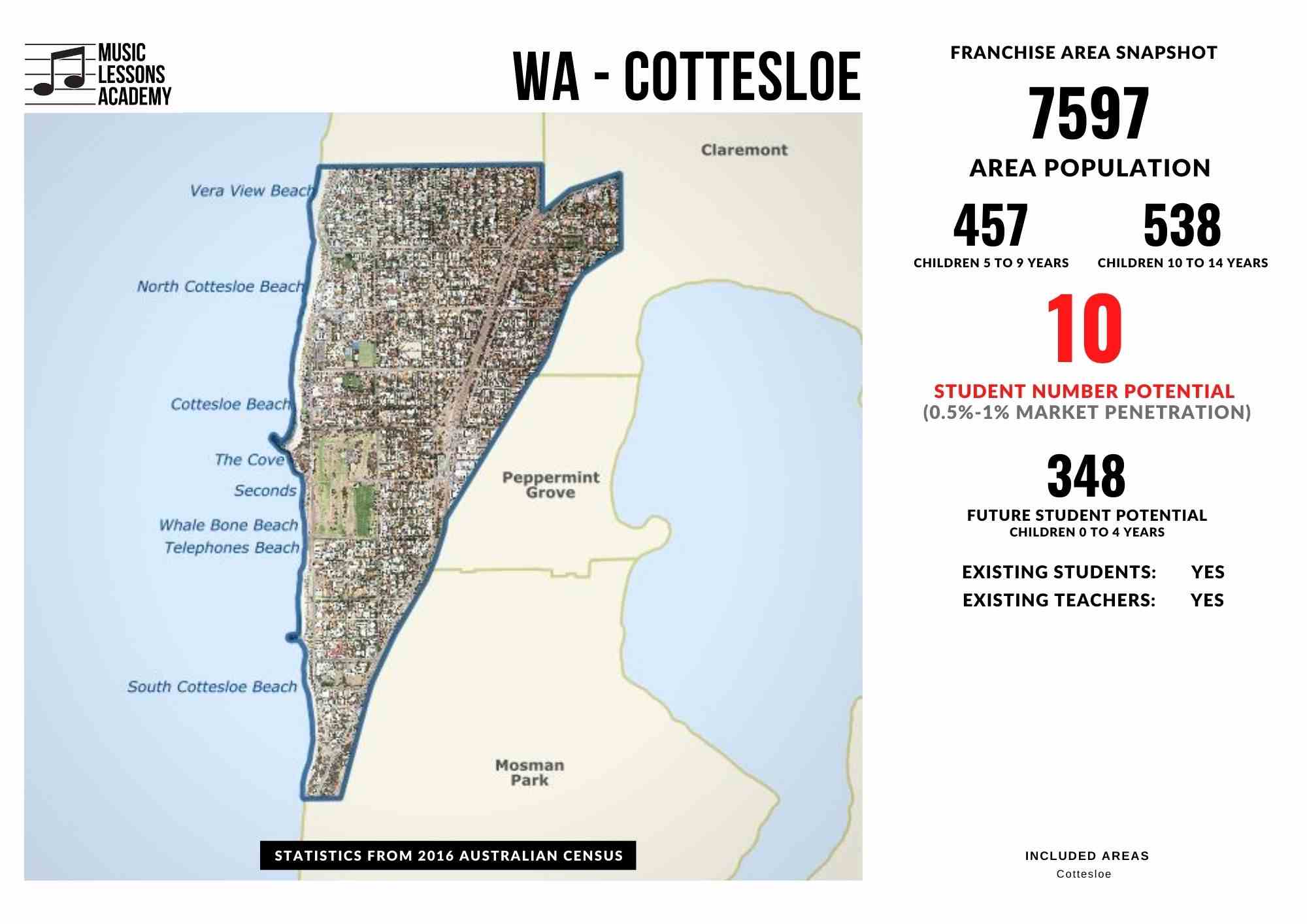 WA Cottesloe Franchise for sale