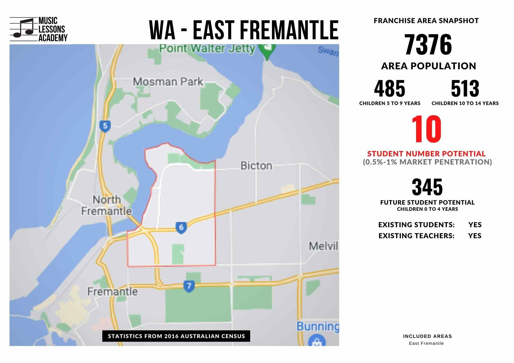 WA East Fremantle Franchise for sale