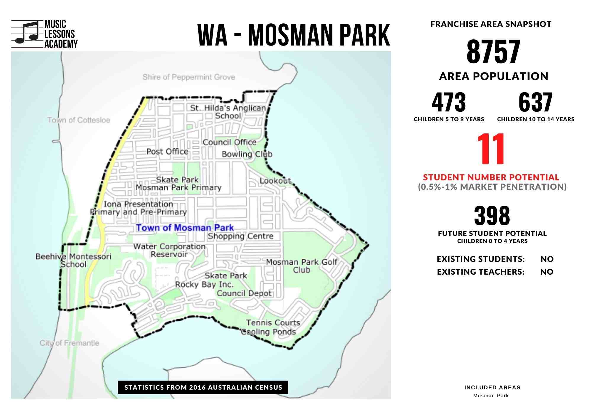 WA Mosman Park Franchise for sale