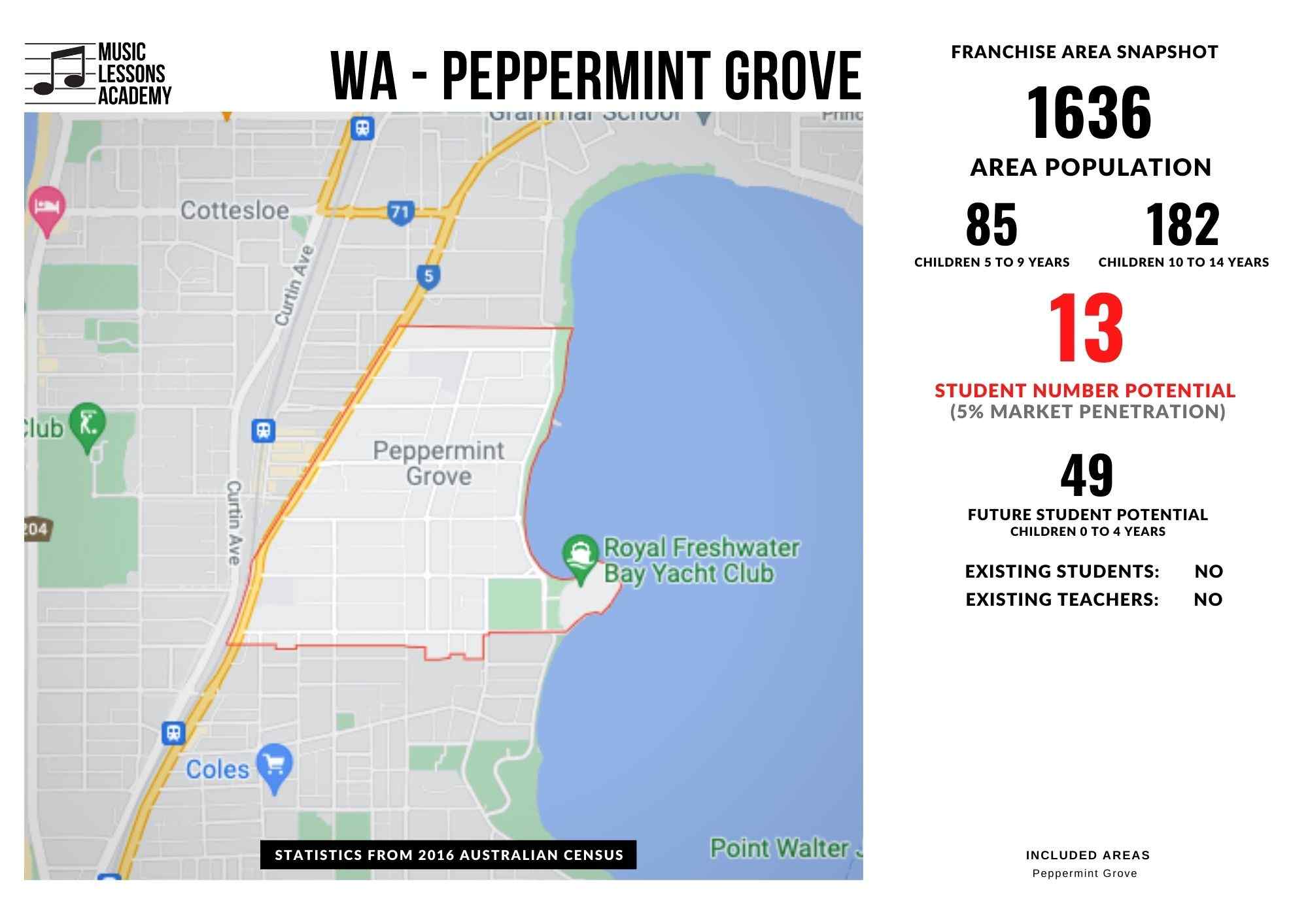 WA Peppermint Grove Franchise for sale