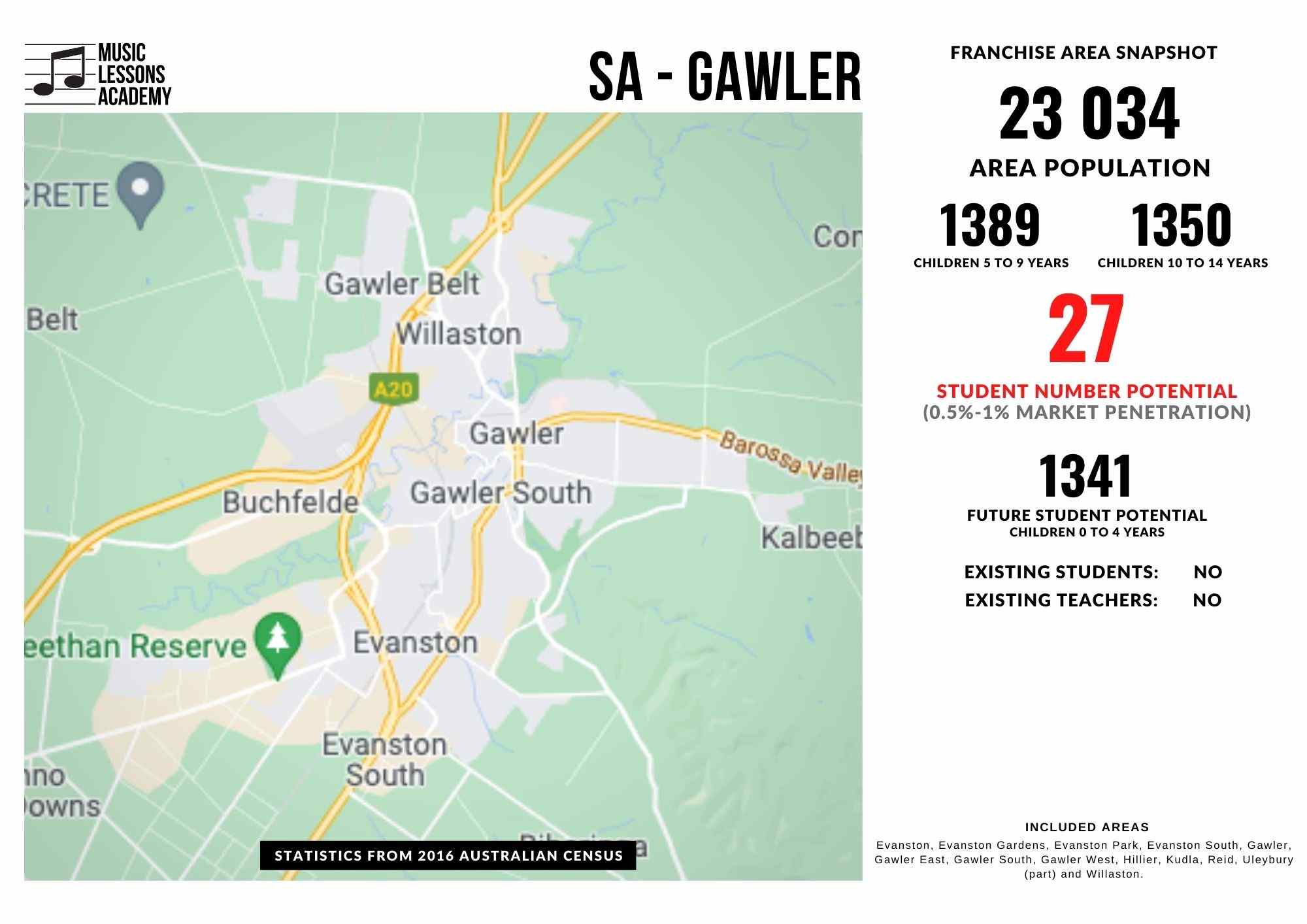 SA Gawler Franchise for sale