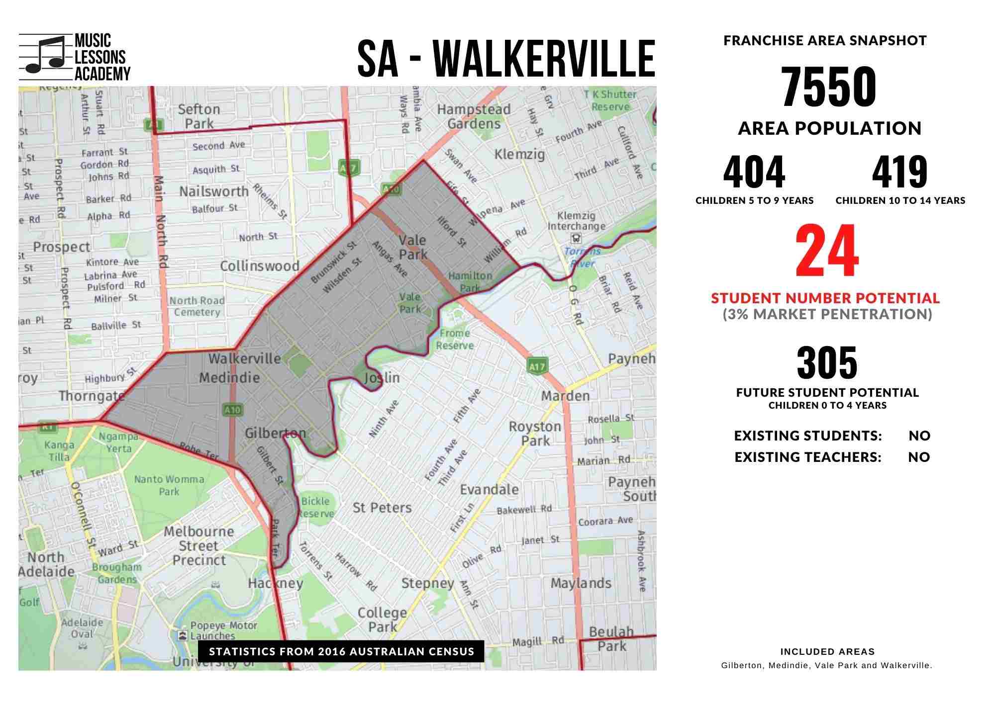 SA Walkerville Franchise for sale