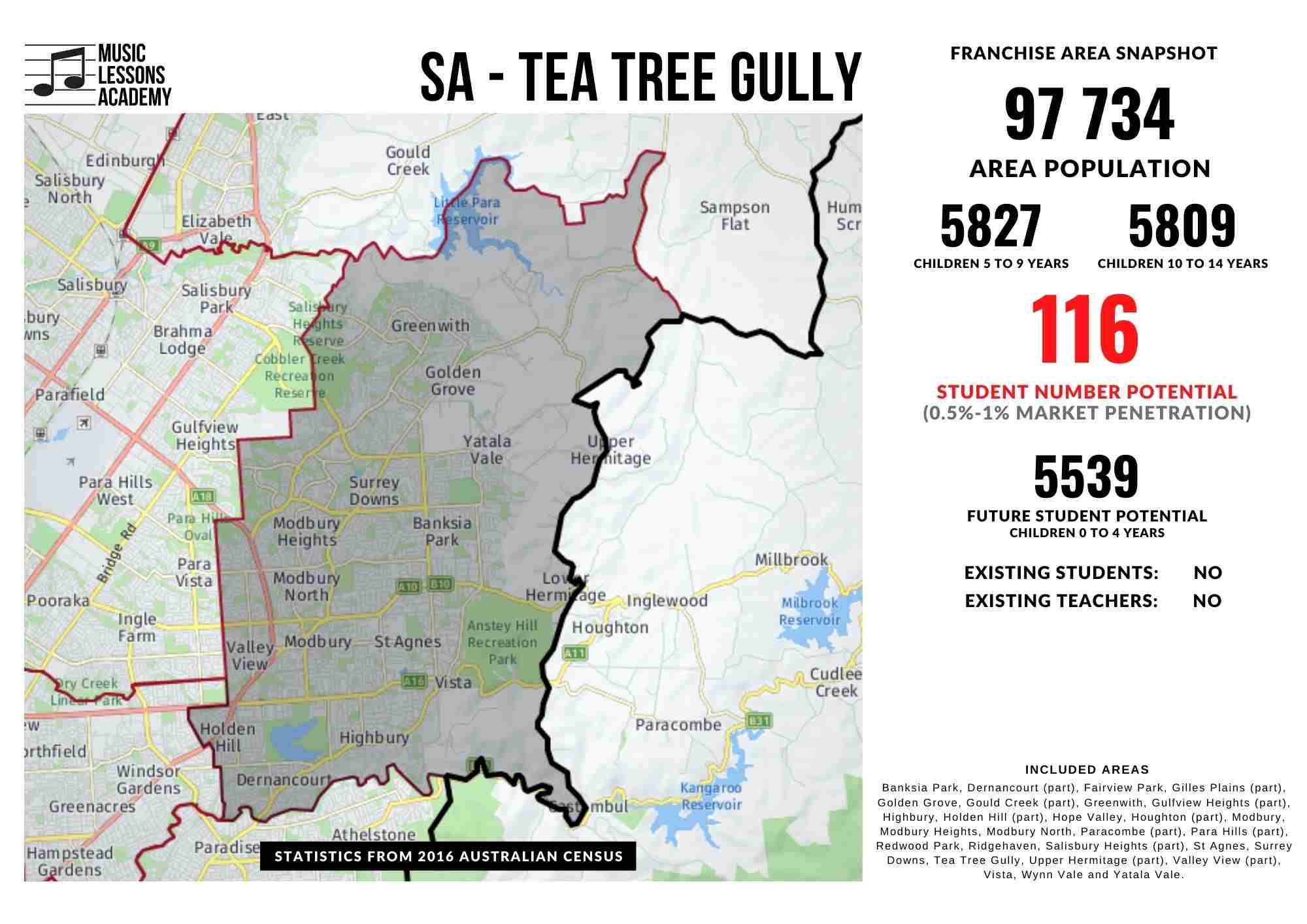 Tea Tree Gully Franchise for sale