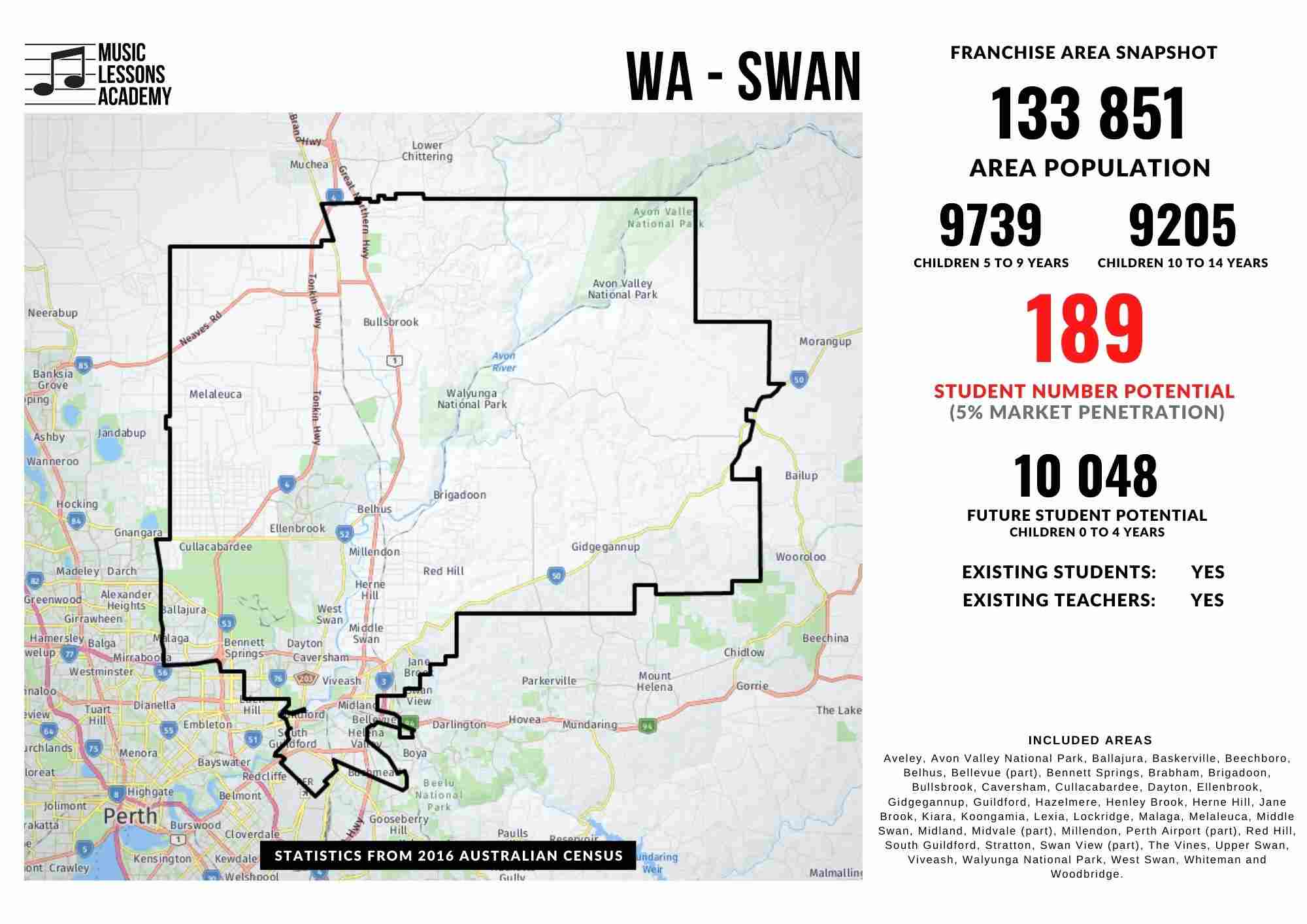 WA Swan Franchise for sale